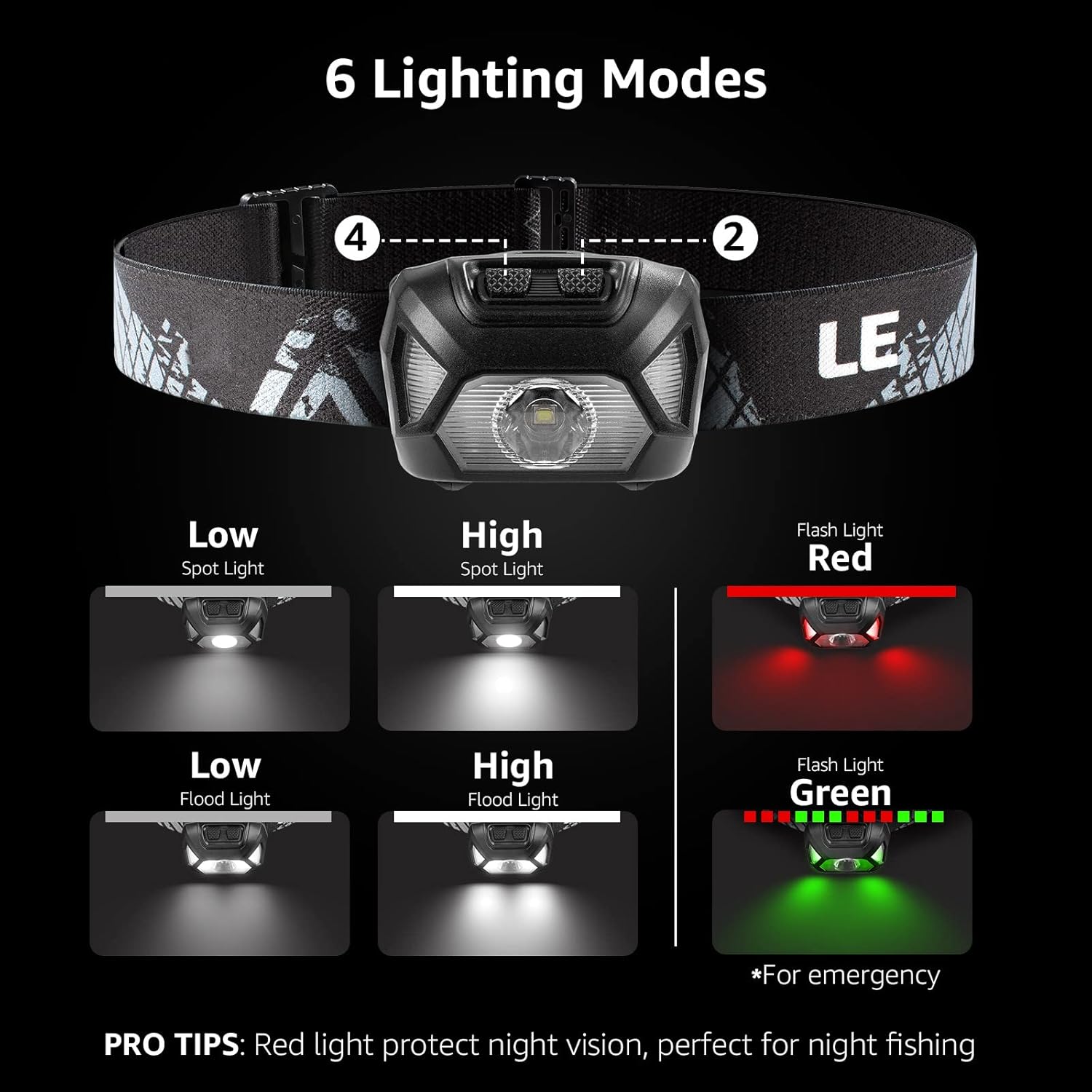 Bright Durable Reliable Headlamp for Outdoor Use
