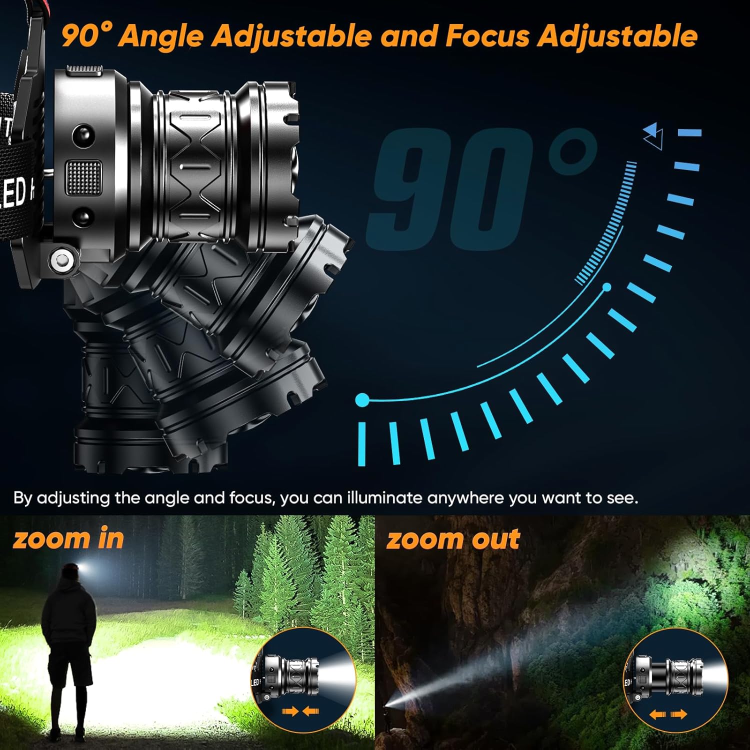 Reliable Motion Sensor Headlamp with 990000 LM Light 9 Modes IPX7 Waterproof