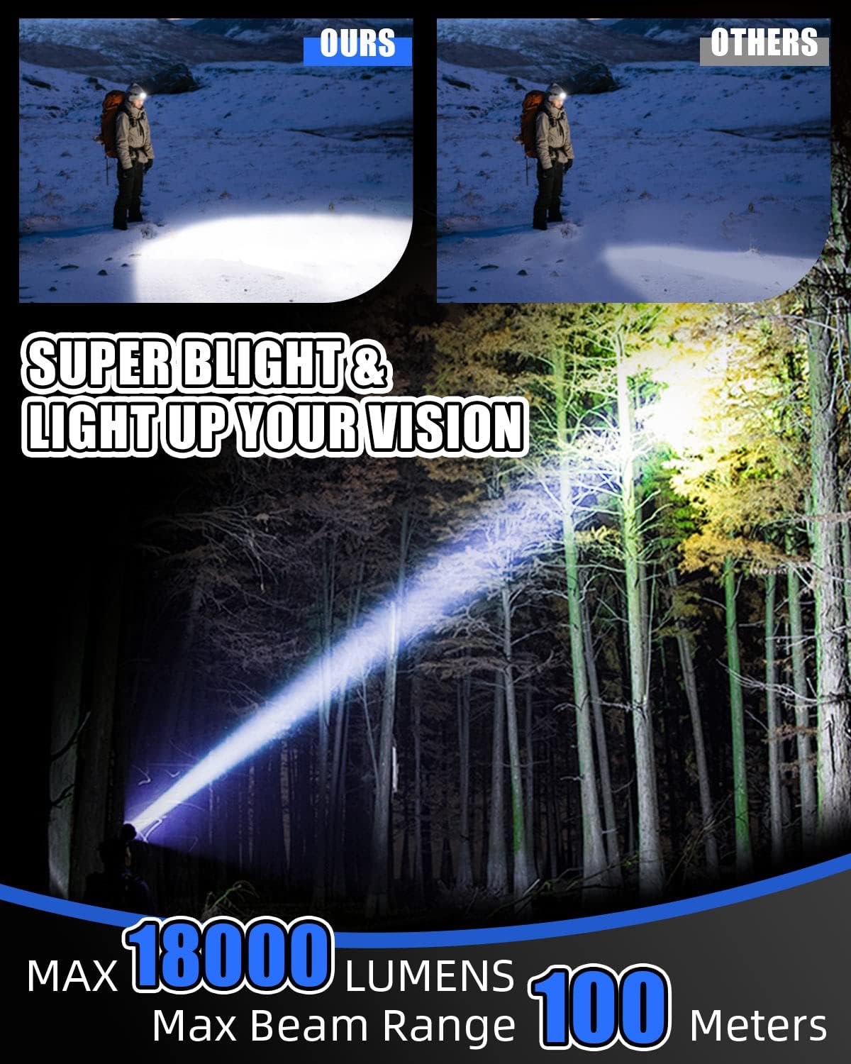 Victor Rechargeable Headlamp 8 LED 18000 Lumens Red Light Waterproof