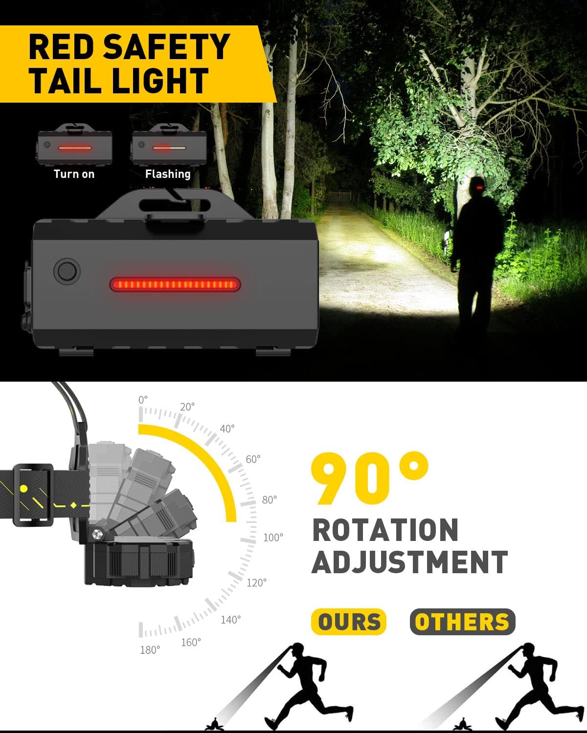 Victoper 10-LED Rechargeable Headlamp