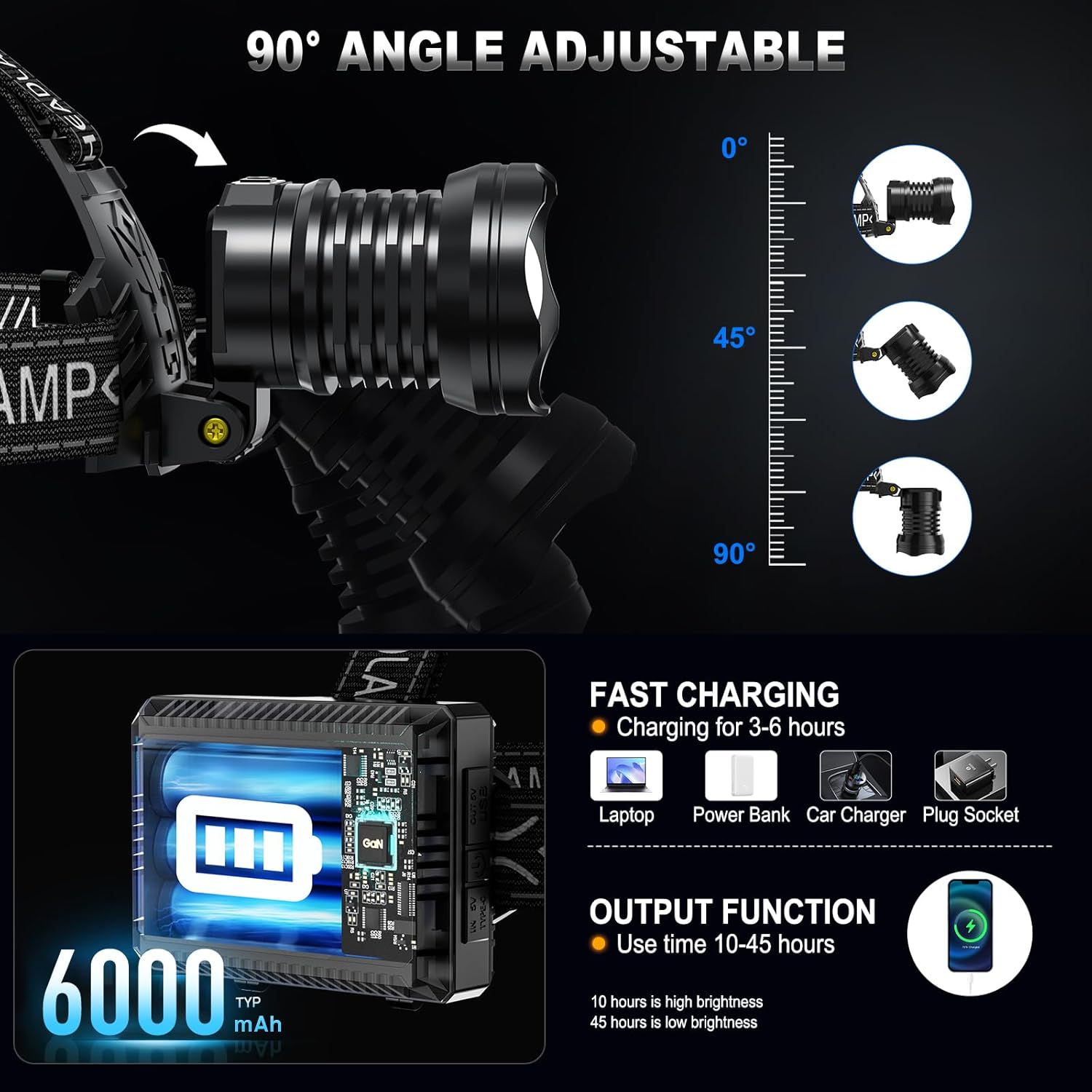 Perfect 990000 Lumens Rechargeable Headlamp 8 Modes IPX7 Waterproof