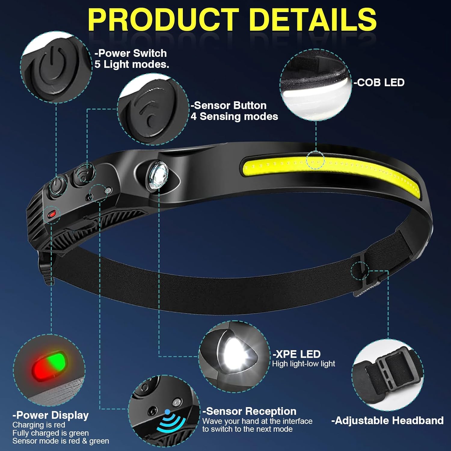 2000mAh Rechargeable Headlamp with 230 Wide Beam