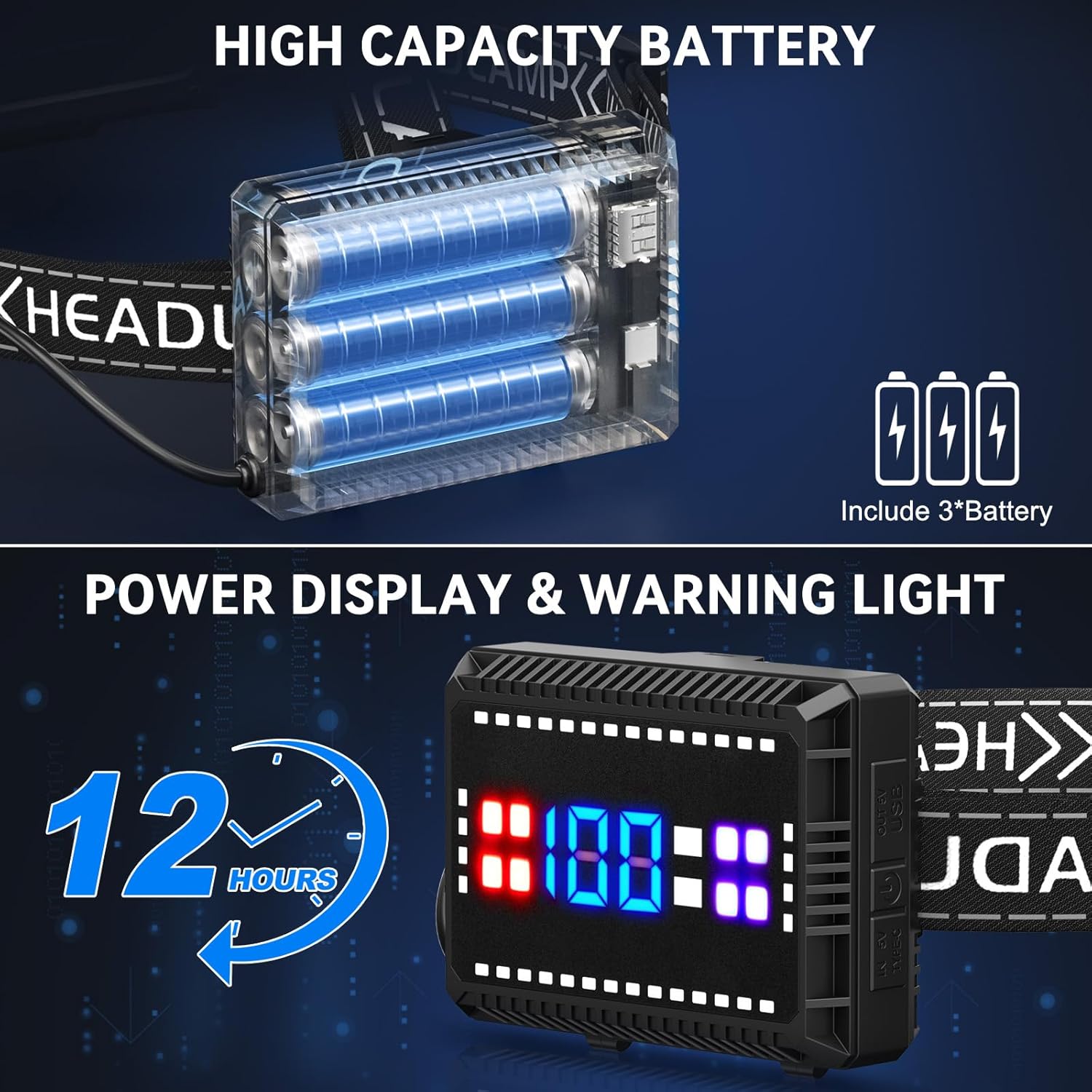 990000 Lumens Adjustable Headlamp for Camping