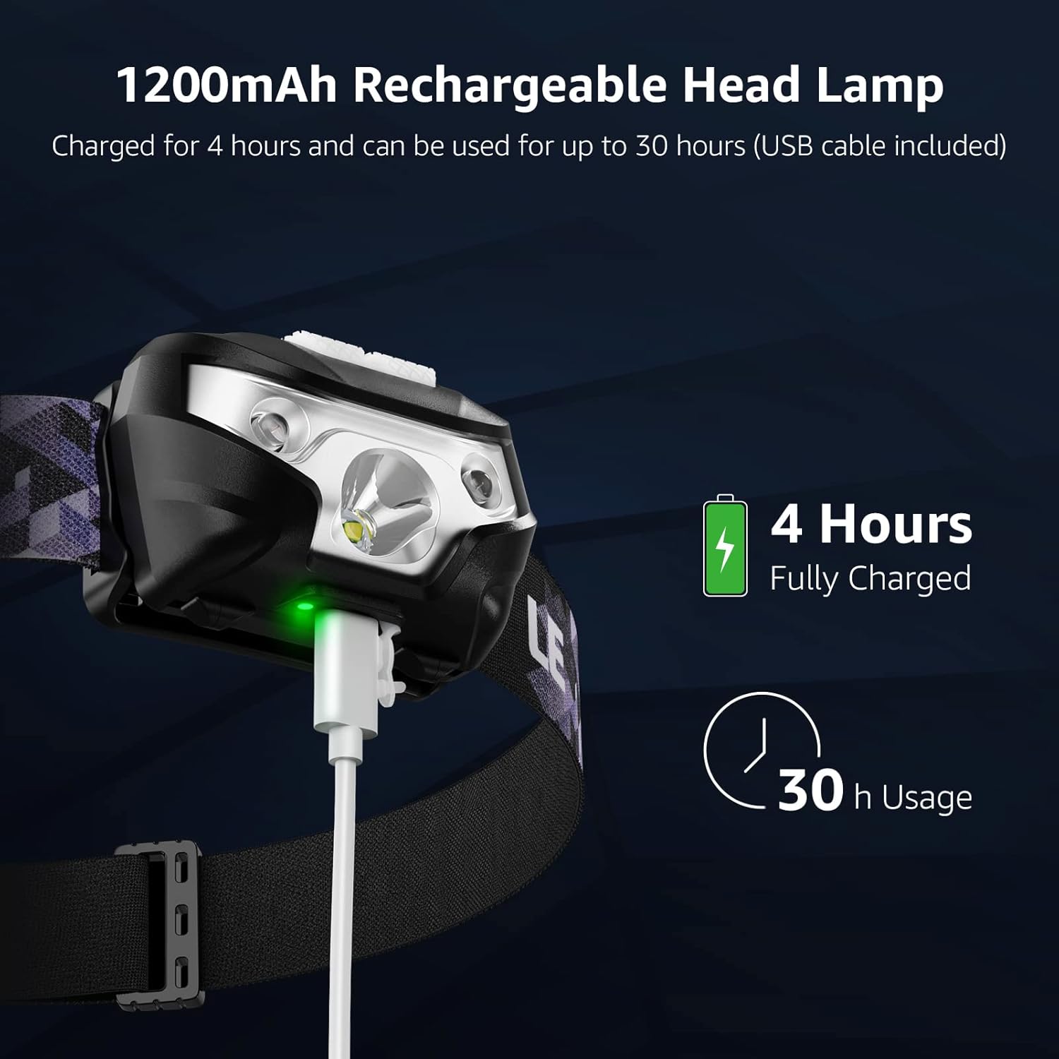 LED Headlamp Rechargeable 2 Packs - Super Bright