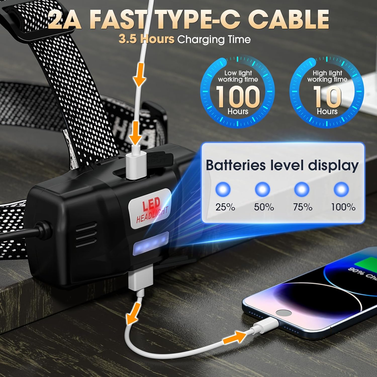 Double Brightness Reusable Headlamp