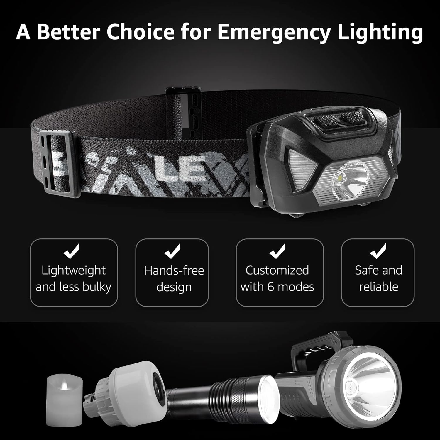 Bright Durable Reliable Headlamp for Outdoor Use