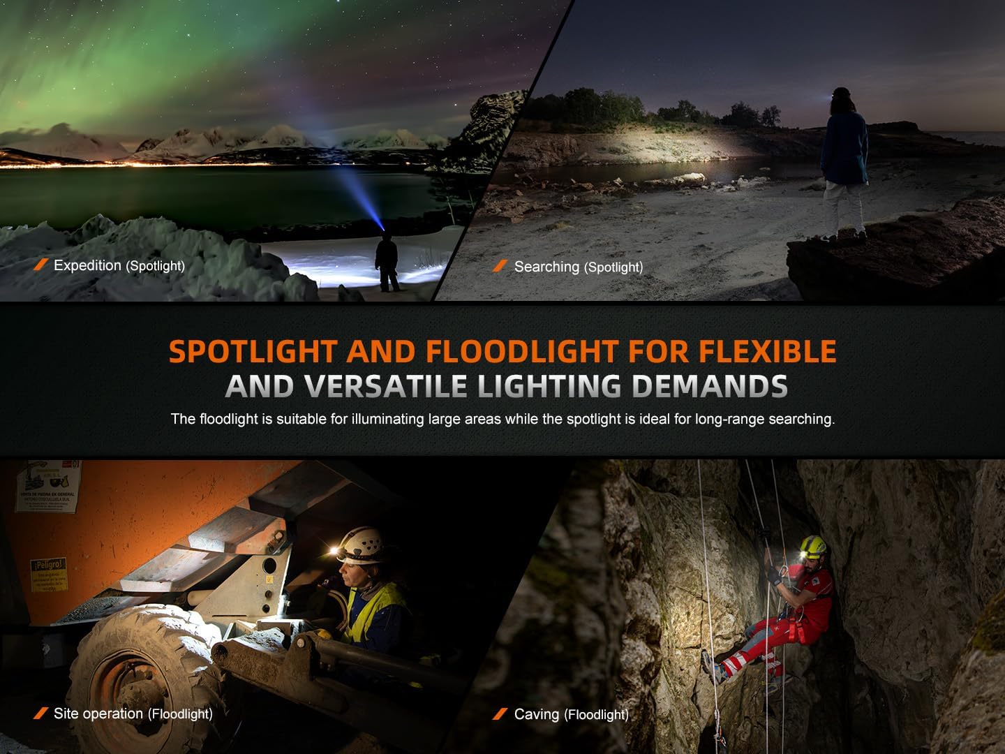 Fenix HM75R 1600 Lumen USB-C Headlamp with Battery Extender