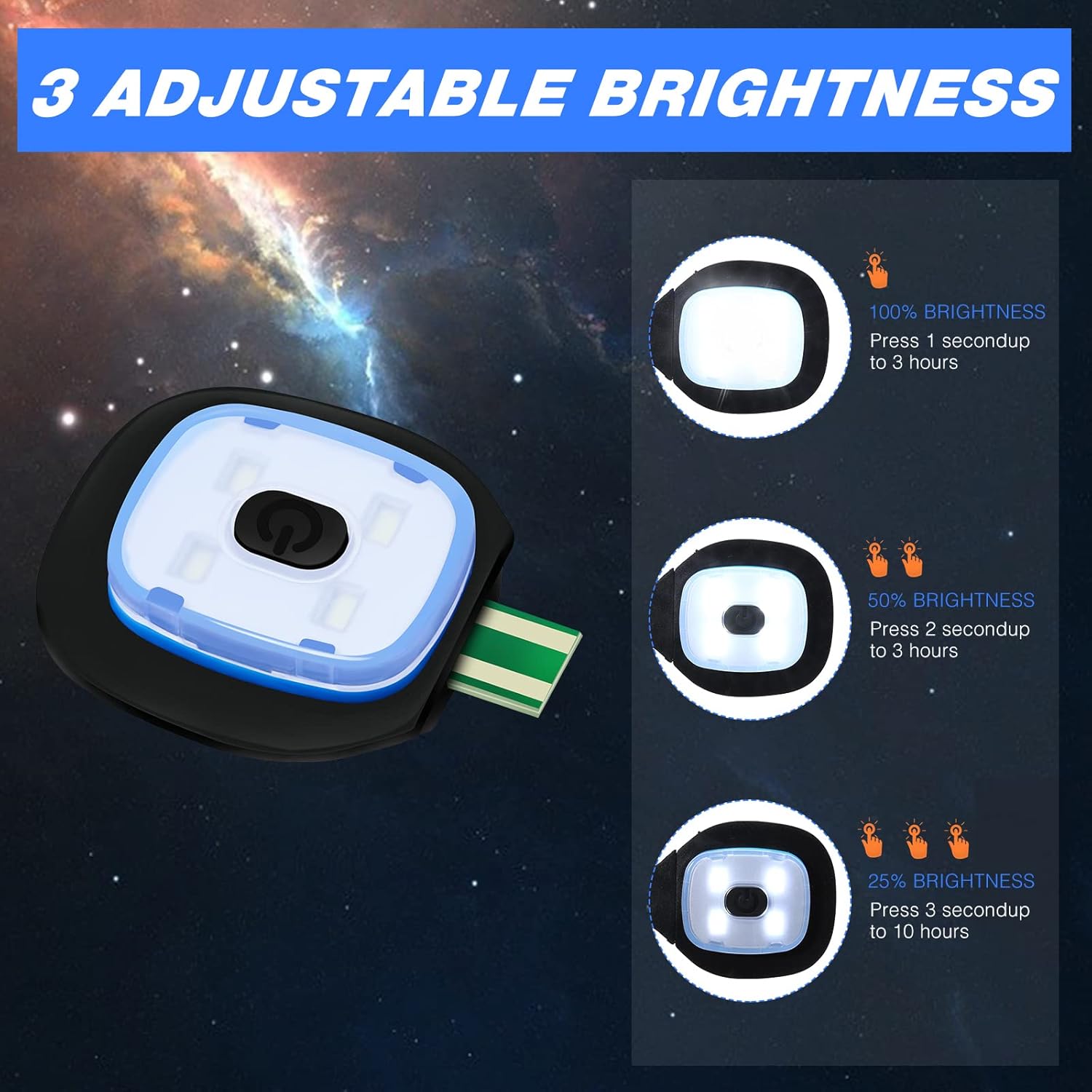 Adjustable LED Headlamp Hat with Rechargeable Power and 3 Brightness Levels