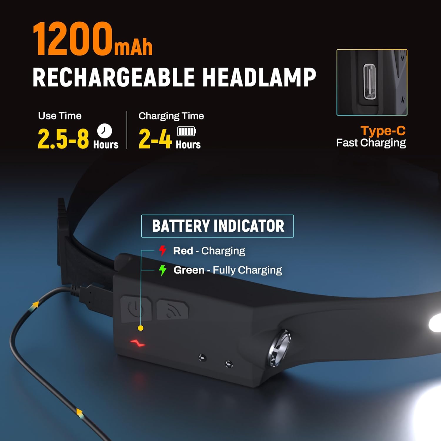 Rechargeable LED Headlamp 2-Pack