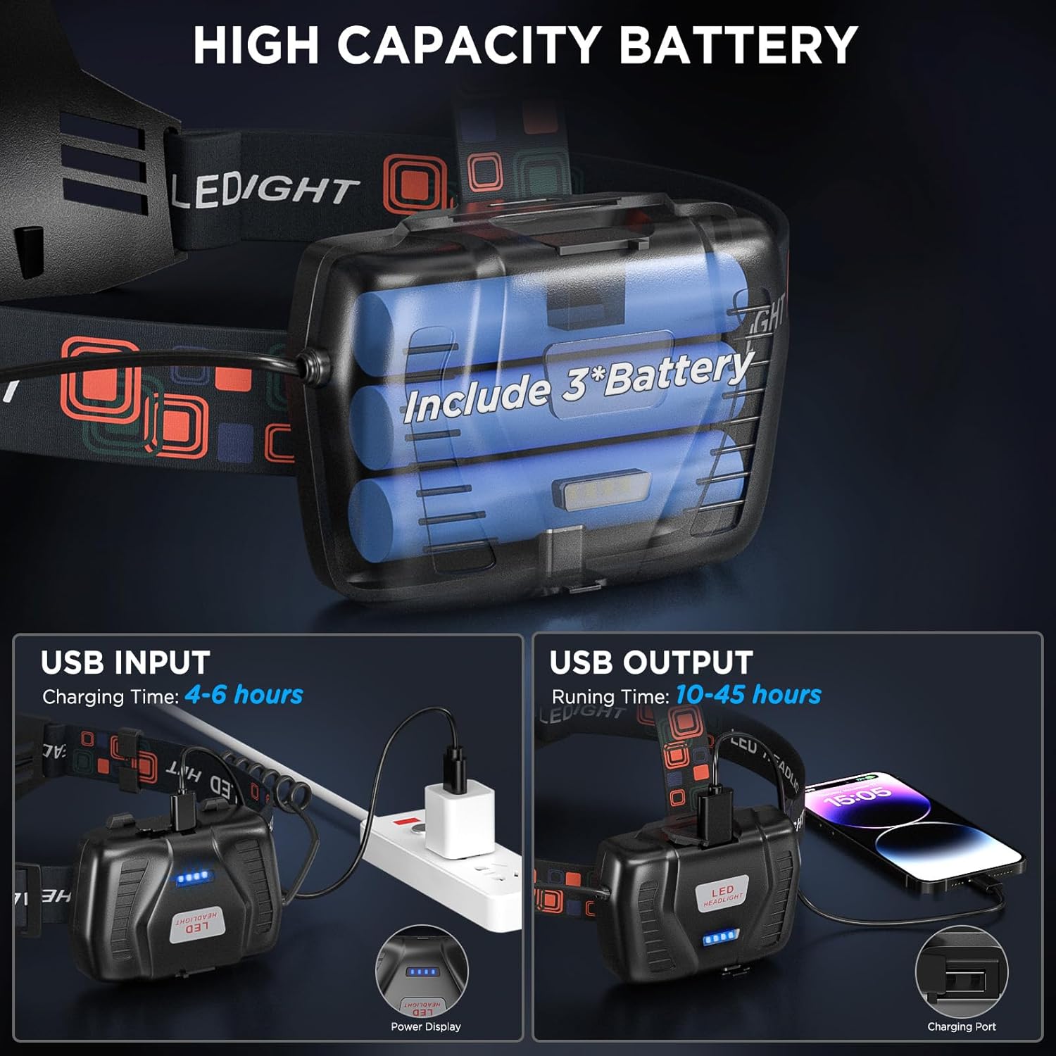 Powerful 2-Pack Rechargeable LED Headlamp