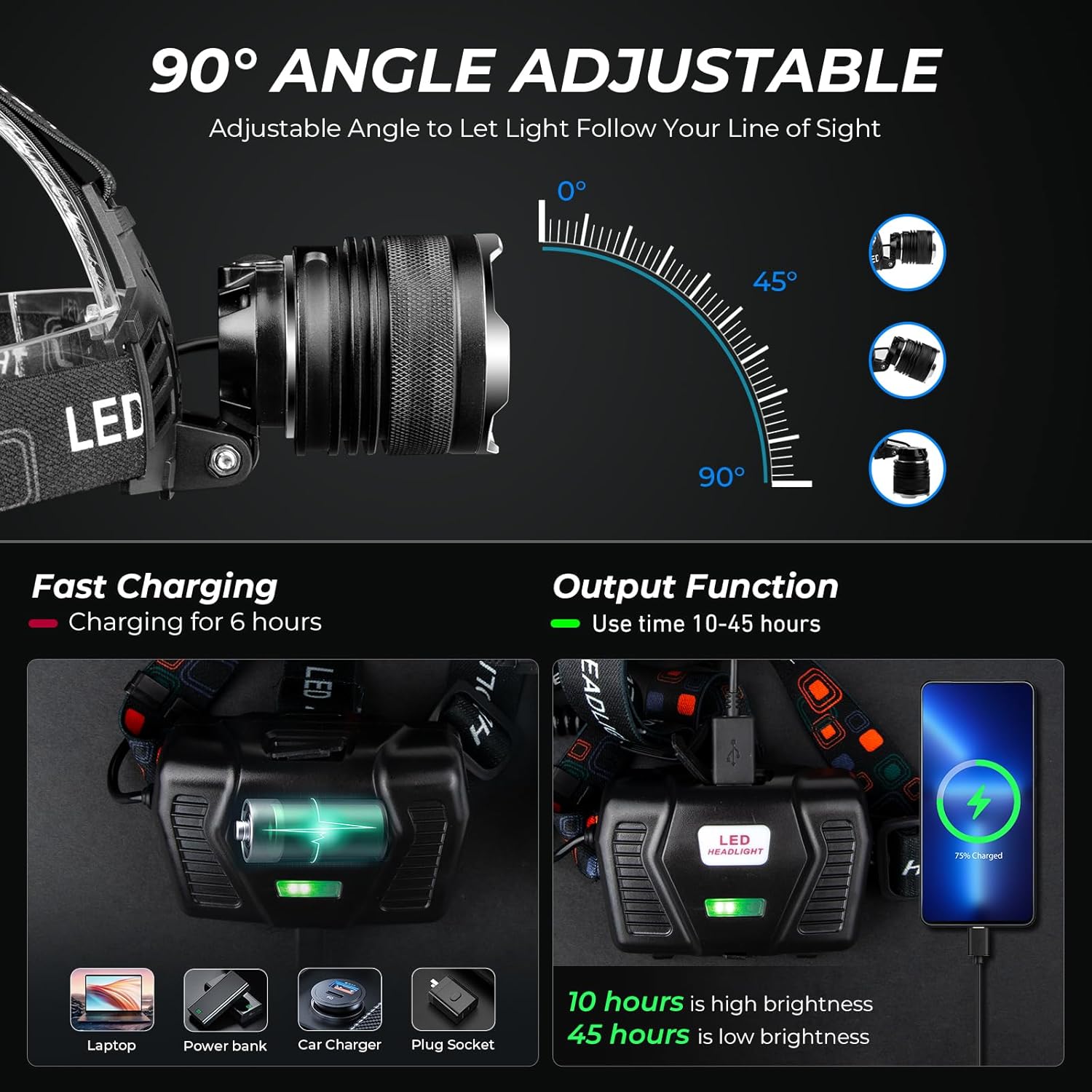 UOATEPC Rechargeable LED Headlamp 100000 Lumens Adjust
