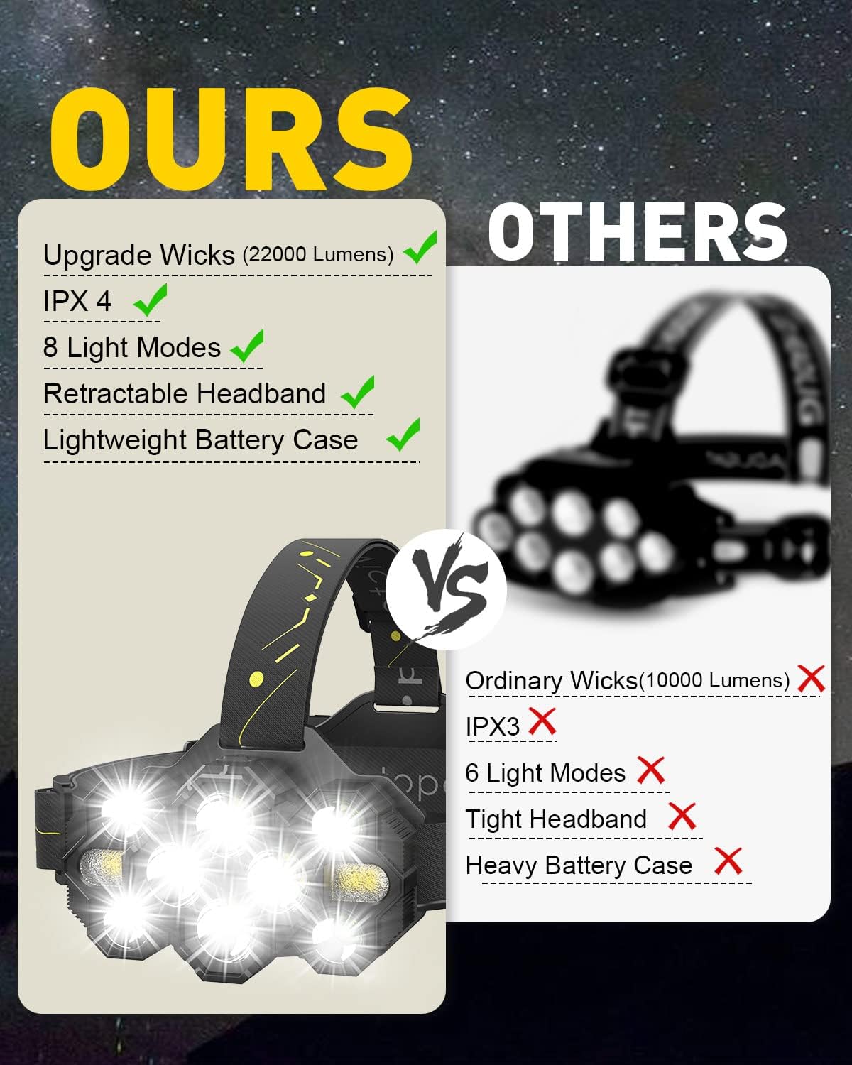 Victoper 10-LED Rechargeable Headlamp