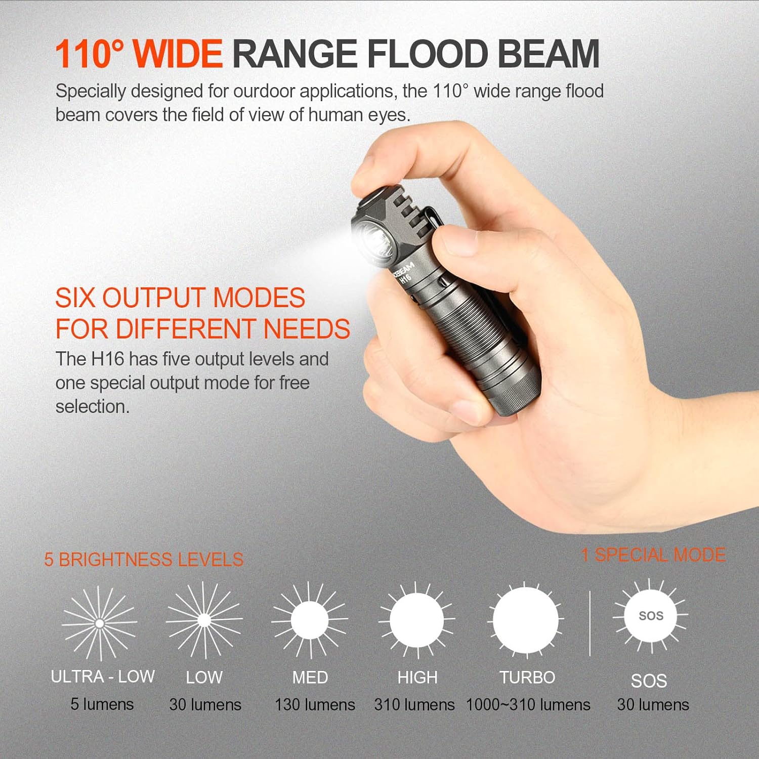 Durable compact rechargeable headlamp for EDC