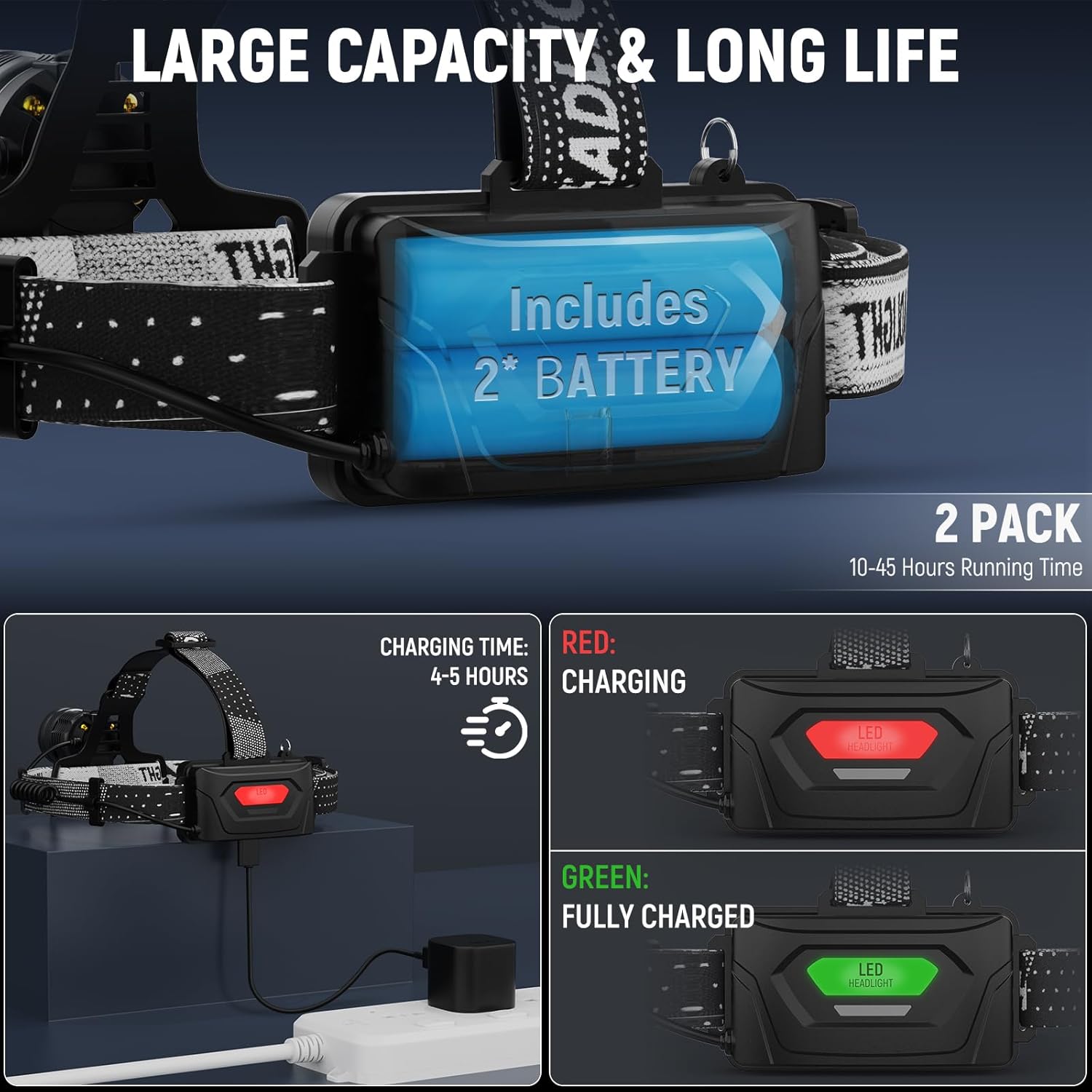 Versatile Rechargeable Headlamp