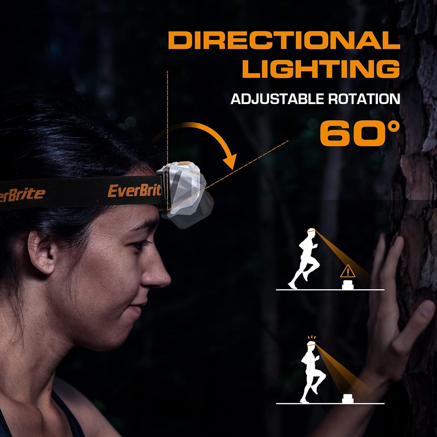 EverBrite LED Headlamp 4 Lighting Modes