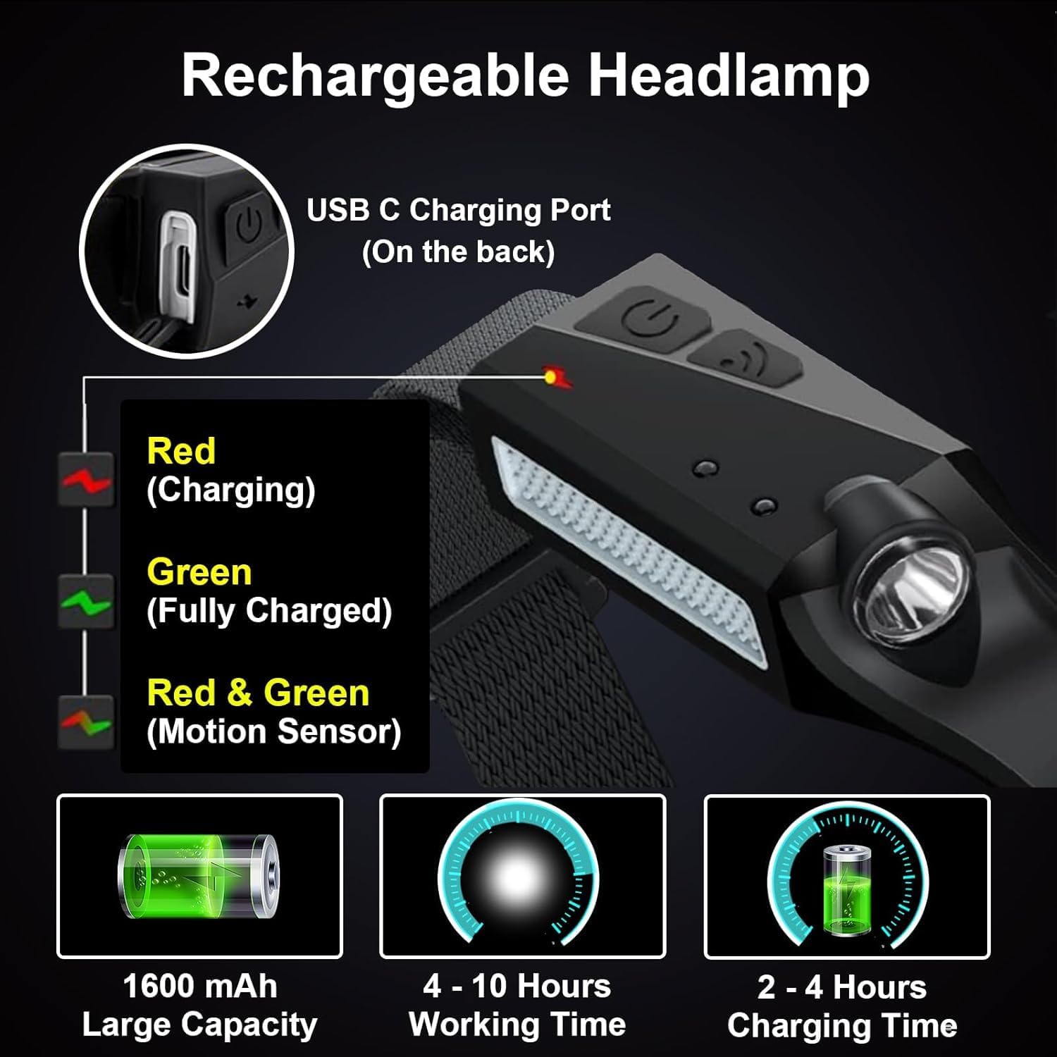 Ewenele Rechargeable LED Headlamp 230 Wide Beam for Adults and Camping