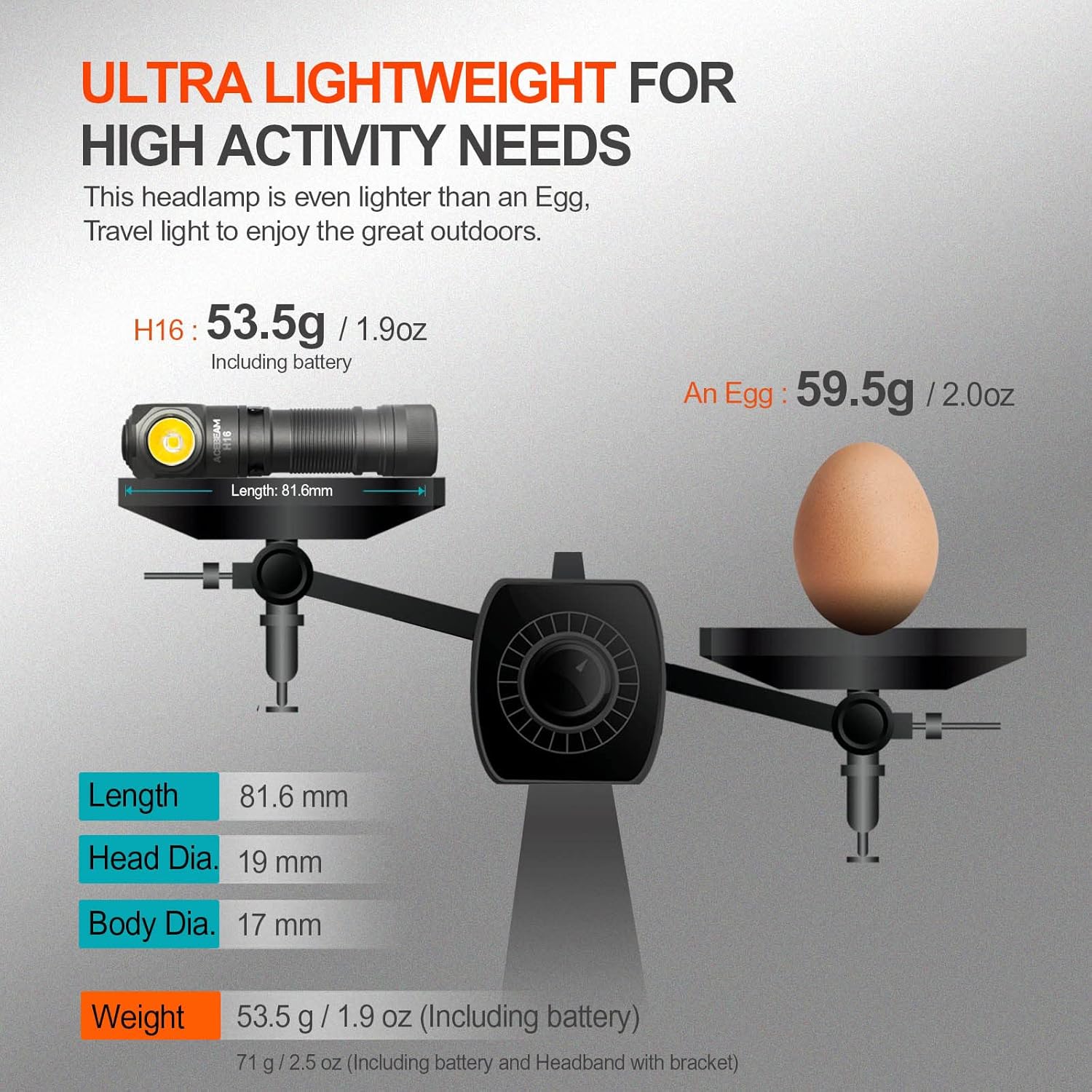 Durable compact rechargeable headlamp for EDC