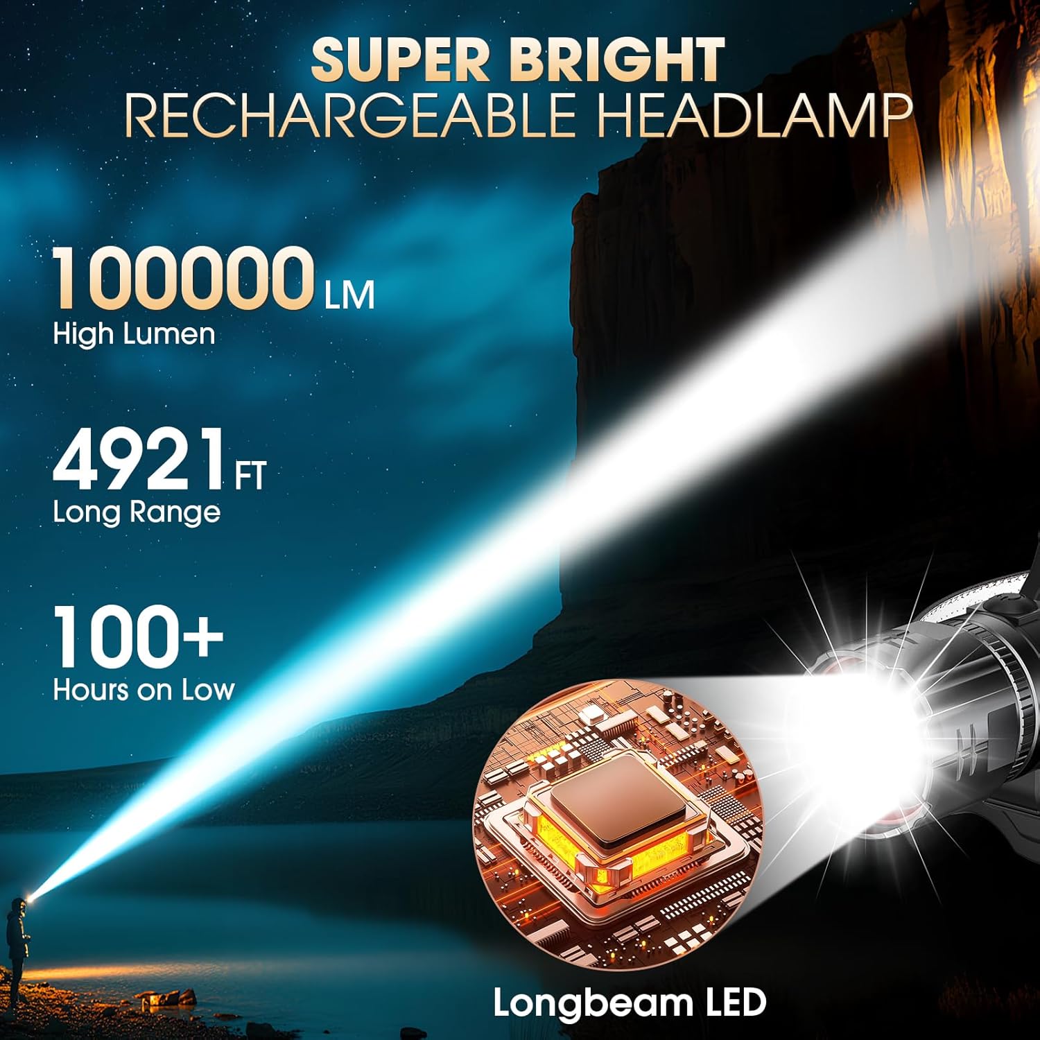 Double Brightness Reusable Headlamp