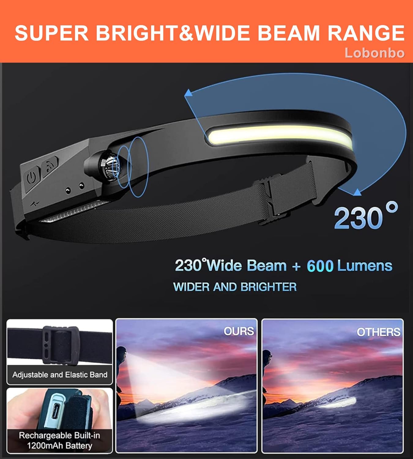 ZY Berries Rechargeable LED Headlamp