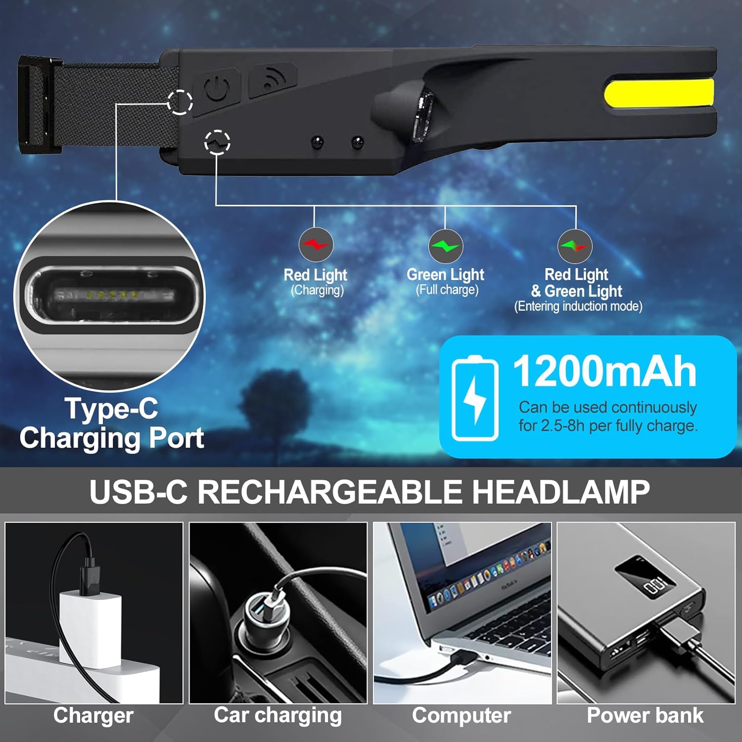 BudK 4-Piece Rechargeable Headlamp Set for Adults