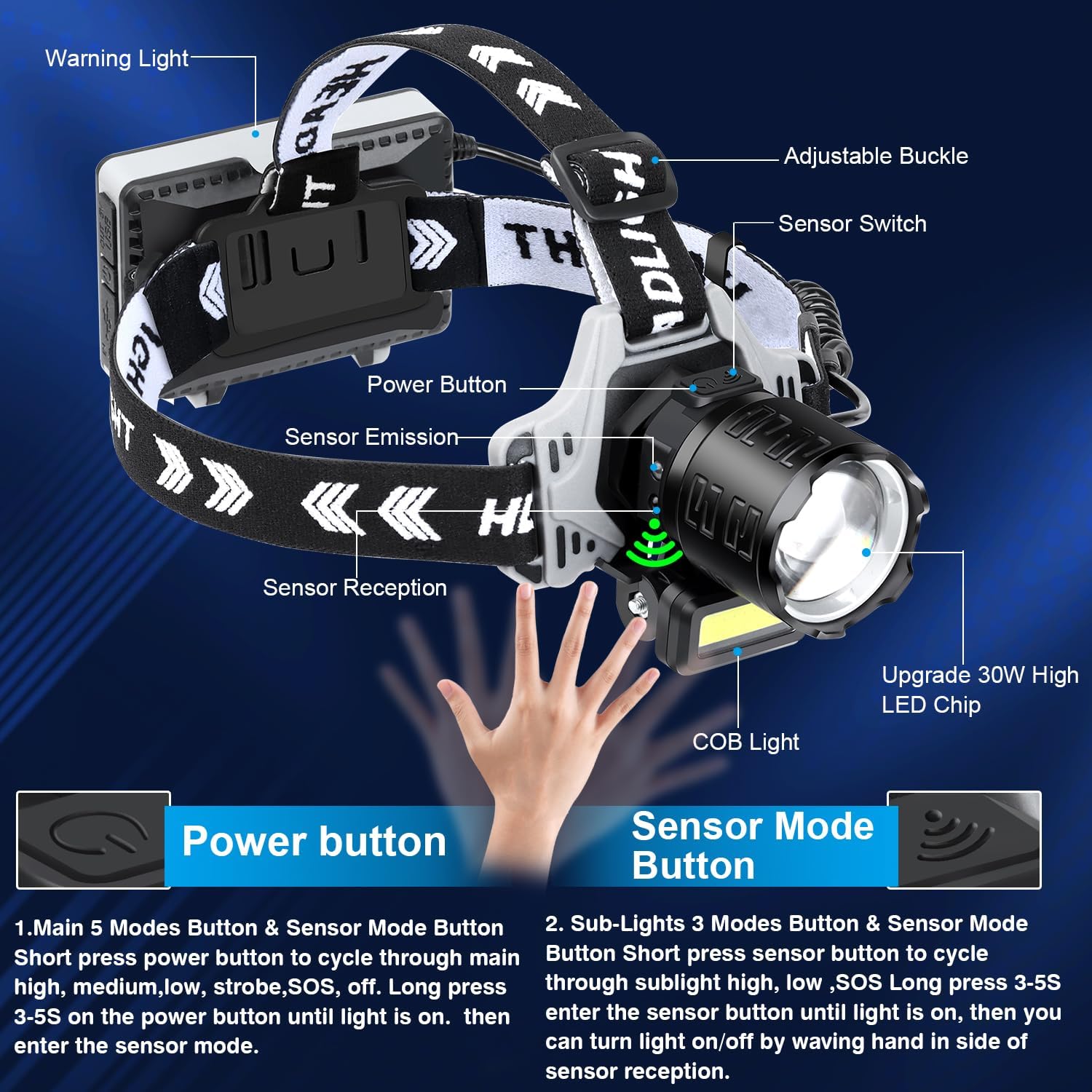 Bud K Rechargeable LED Headlamp with Motion Sensor
