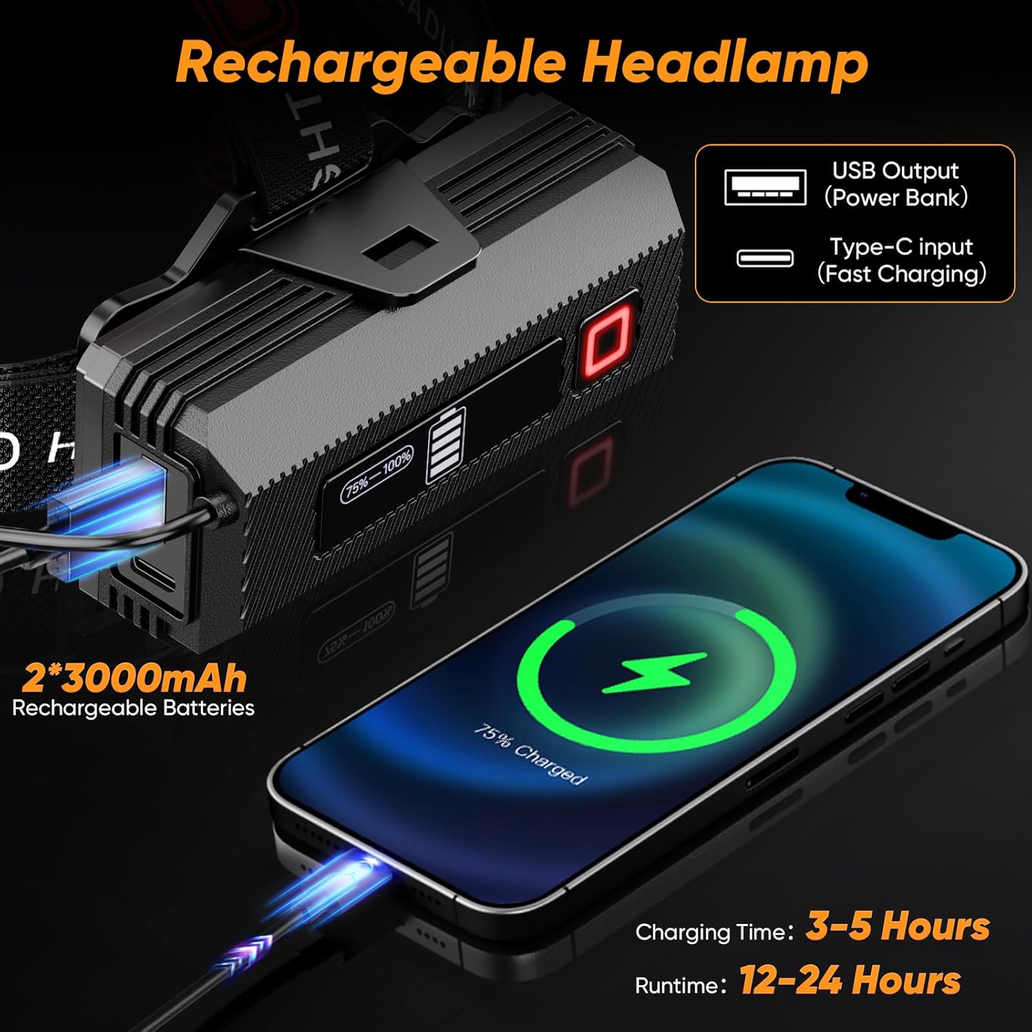 Reliable Motion Sensor Headlamp with 990000 LM Light 9 Modes IPX7 Waterproof