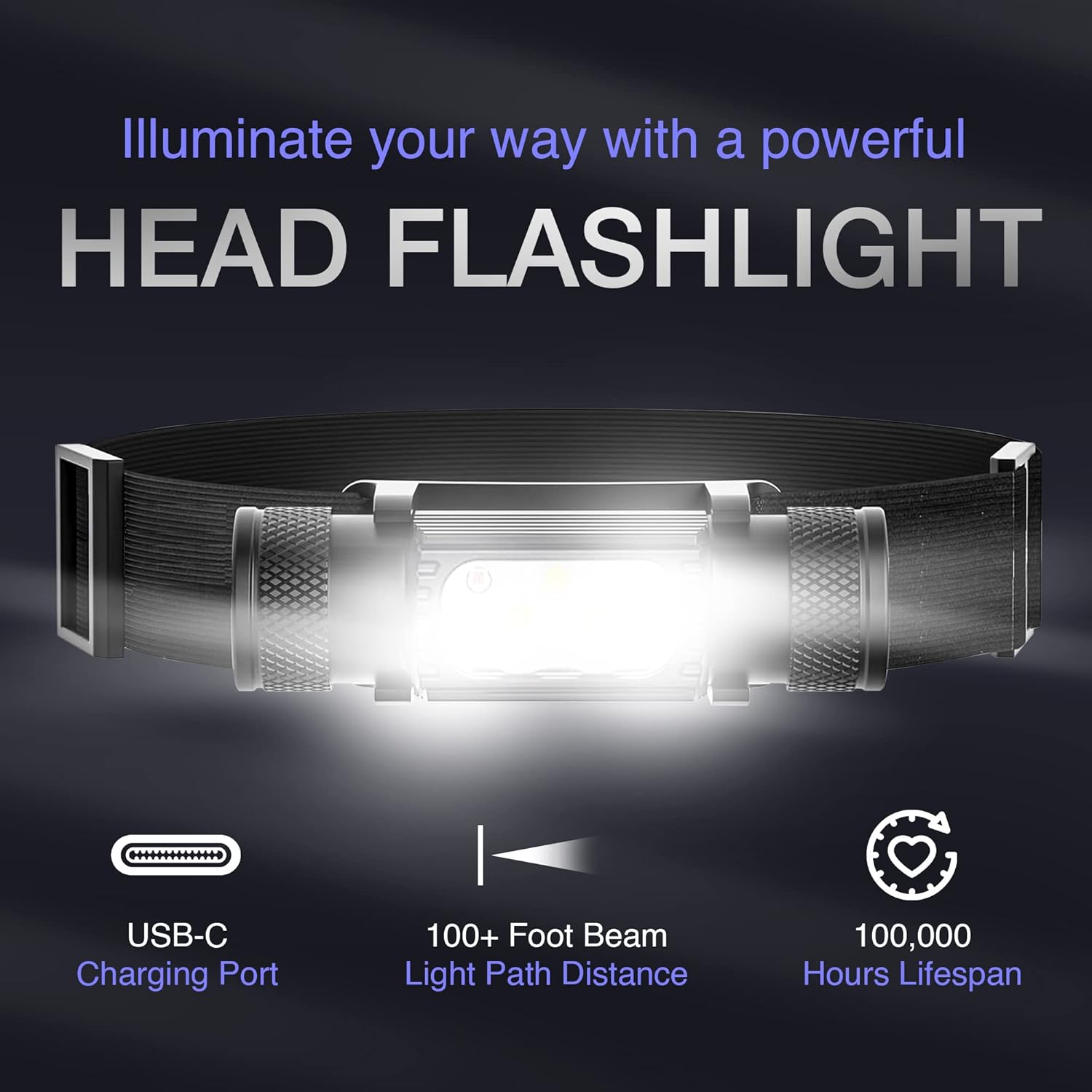 Bright Powerful Mobile Headlamp 1850 Lumen for Hiking Construction More