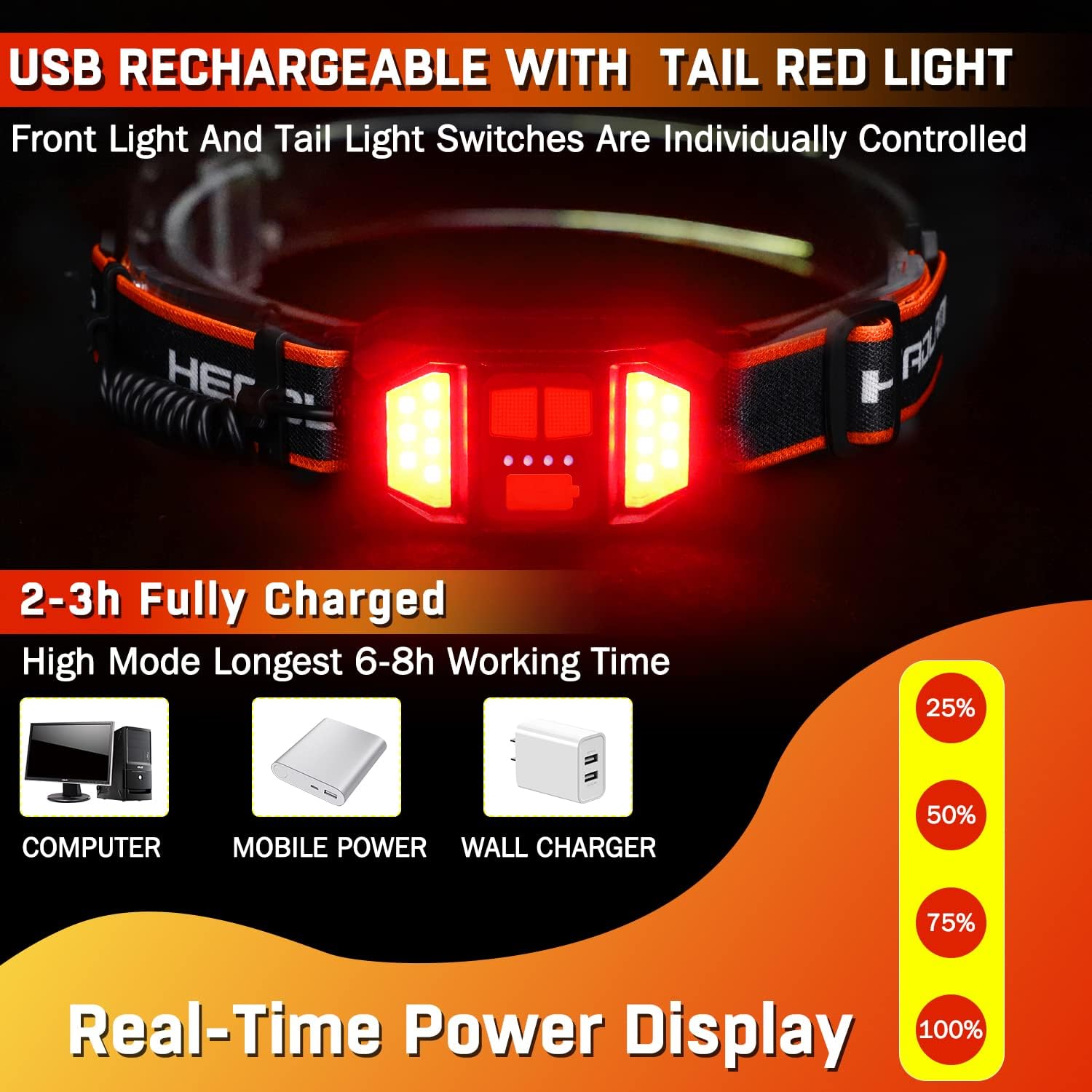 Rechargeable Headlamp 1500 Lumens