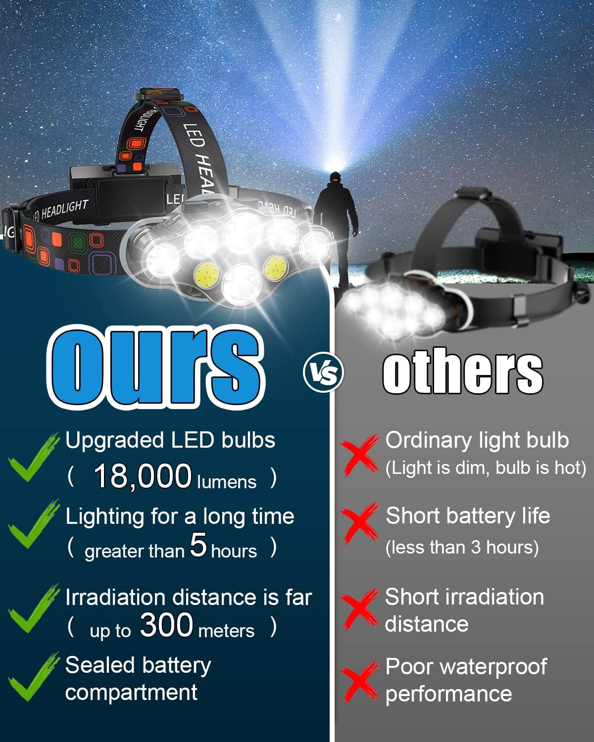Bright Reliable and Durable Rechargeable Headlamp