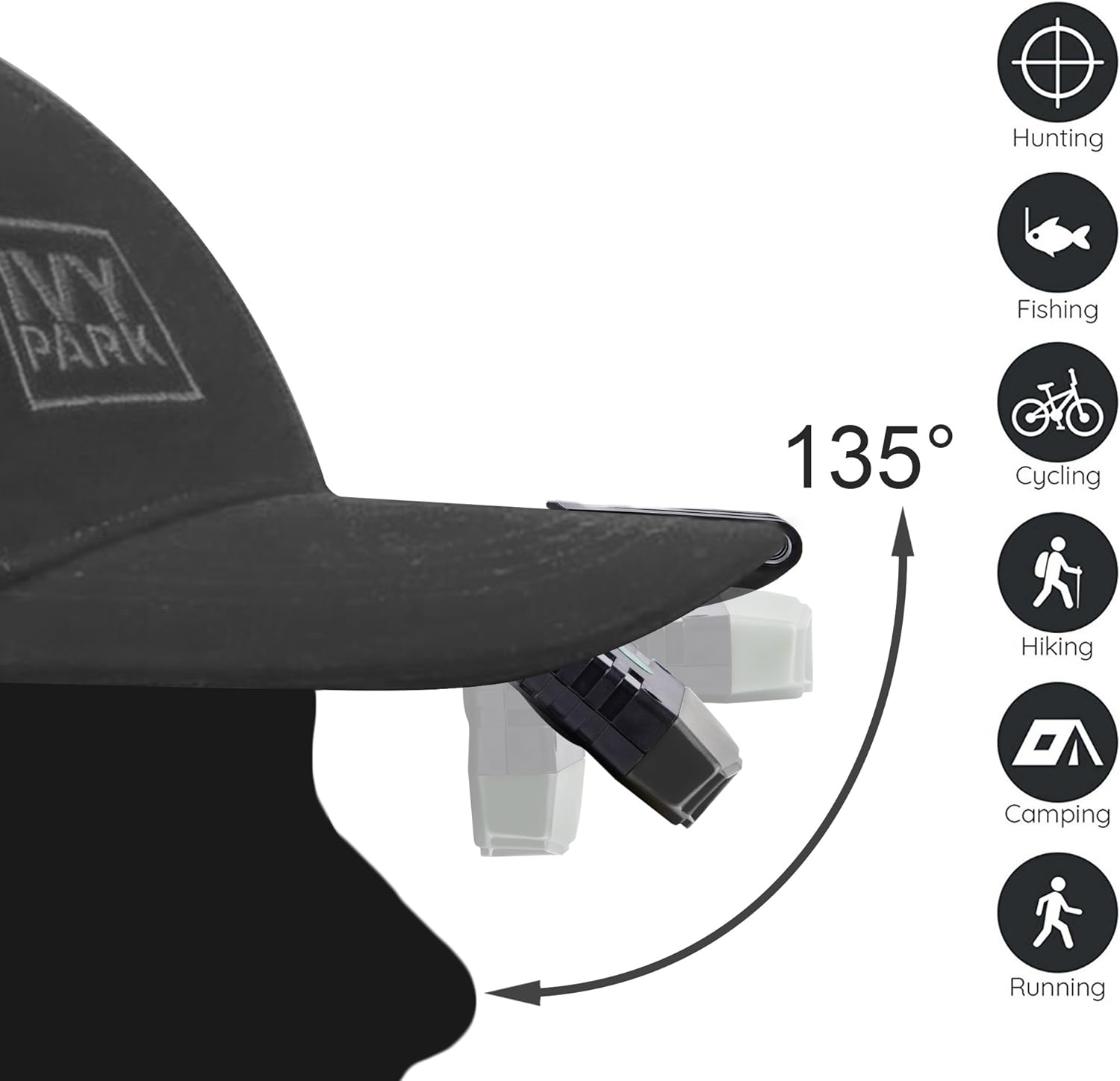 Ultra Bright Clip-On Cap Light