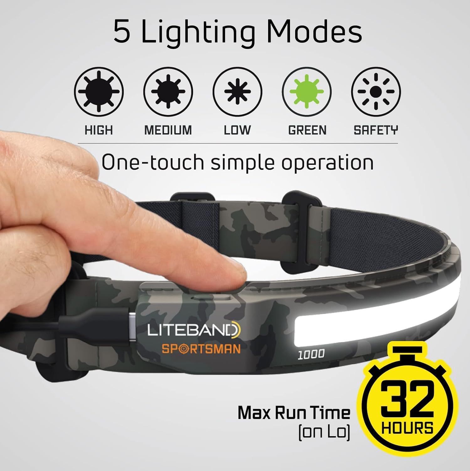 Liteband PRO 1000 1000 Lumens Rechargeable Tactical Headlamp