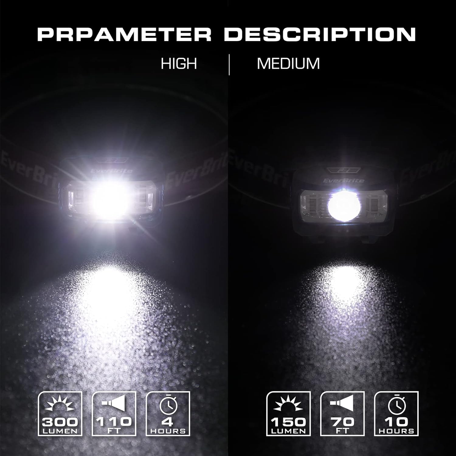 EverBrite 5-Pack Red Headlamp for Kids with Memory Function