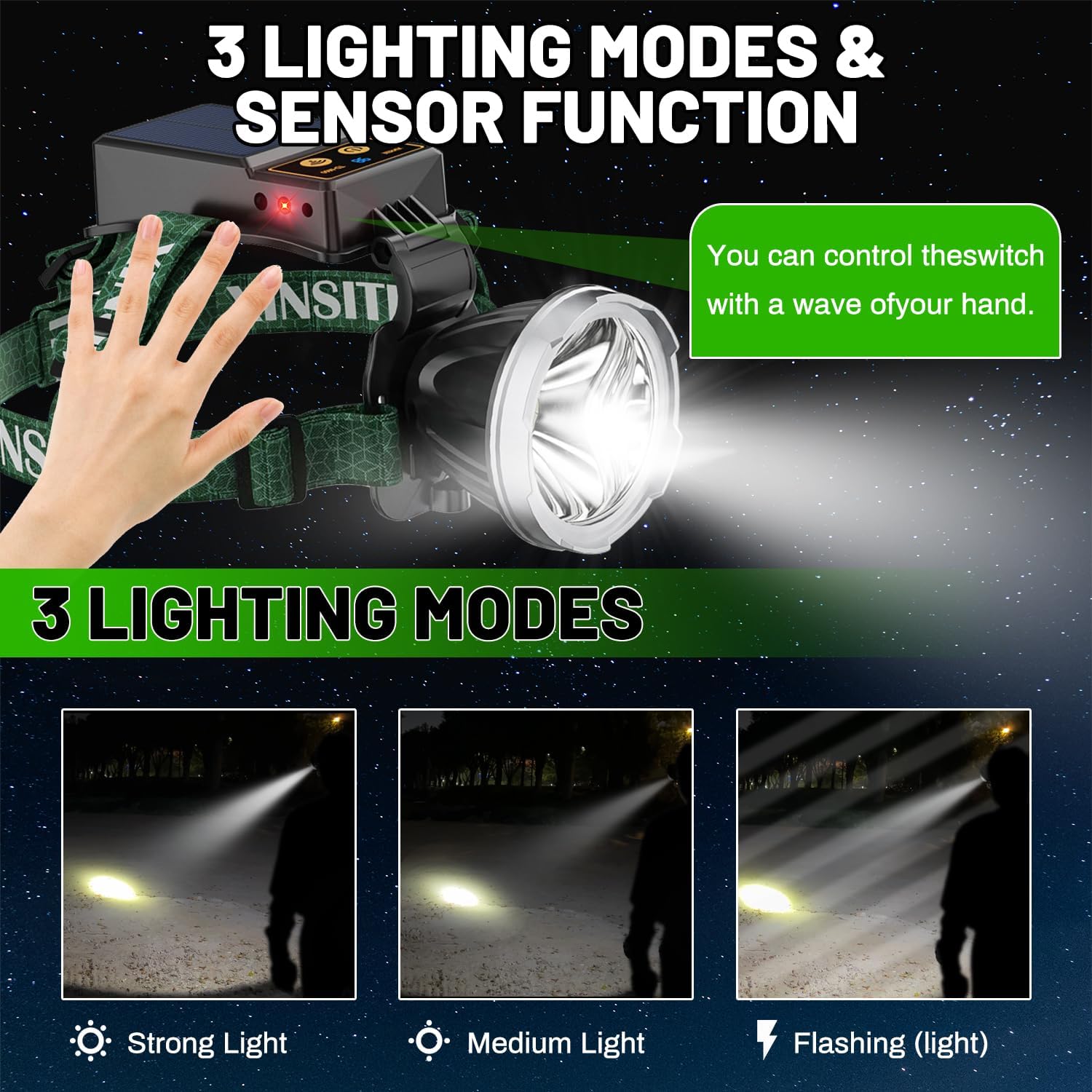 Super Bright 20000 Lumens Adjustable Rechargeable Headlamp
