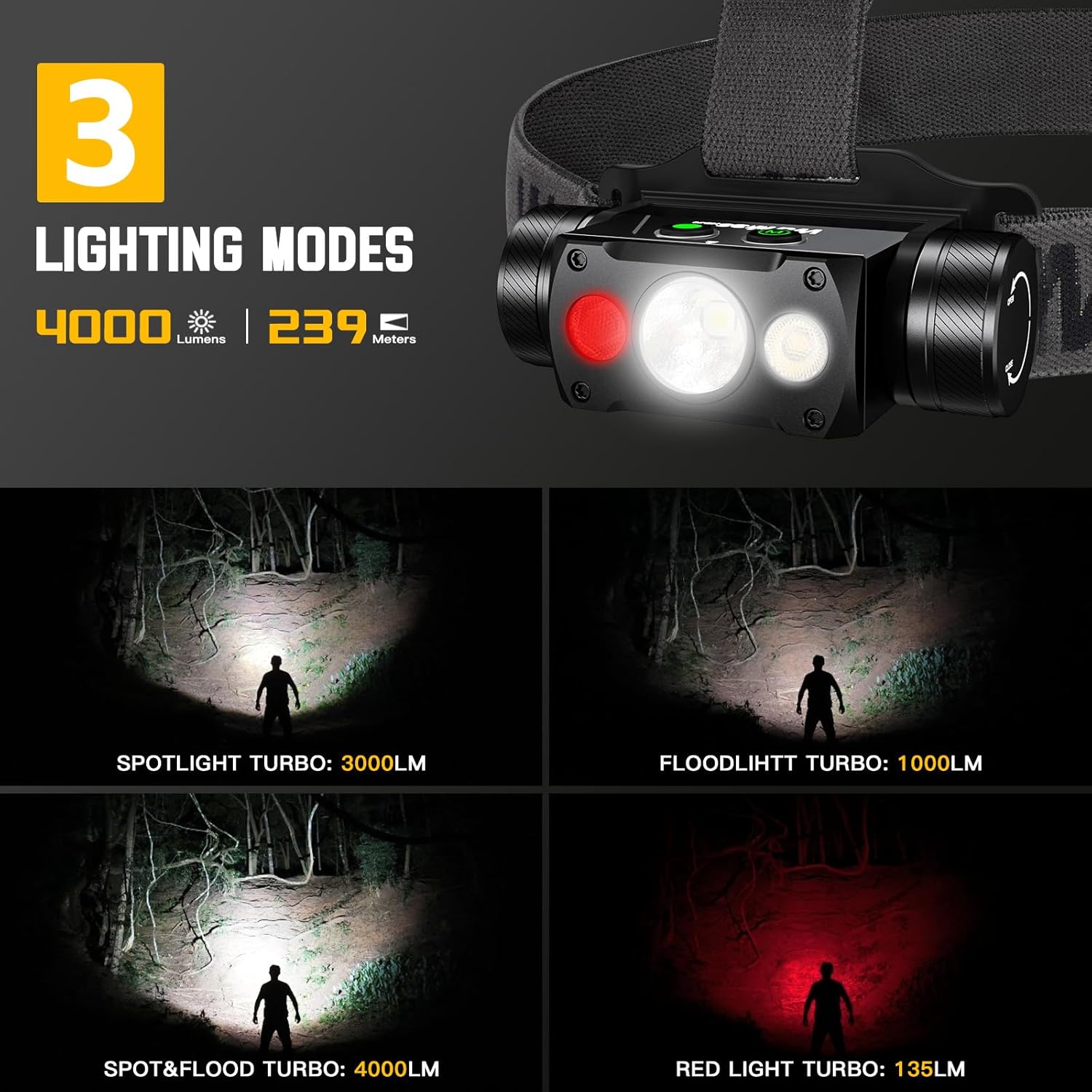 Ultimate Light Source IP67 Waterproof 4000 Lumens