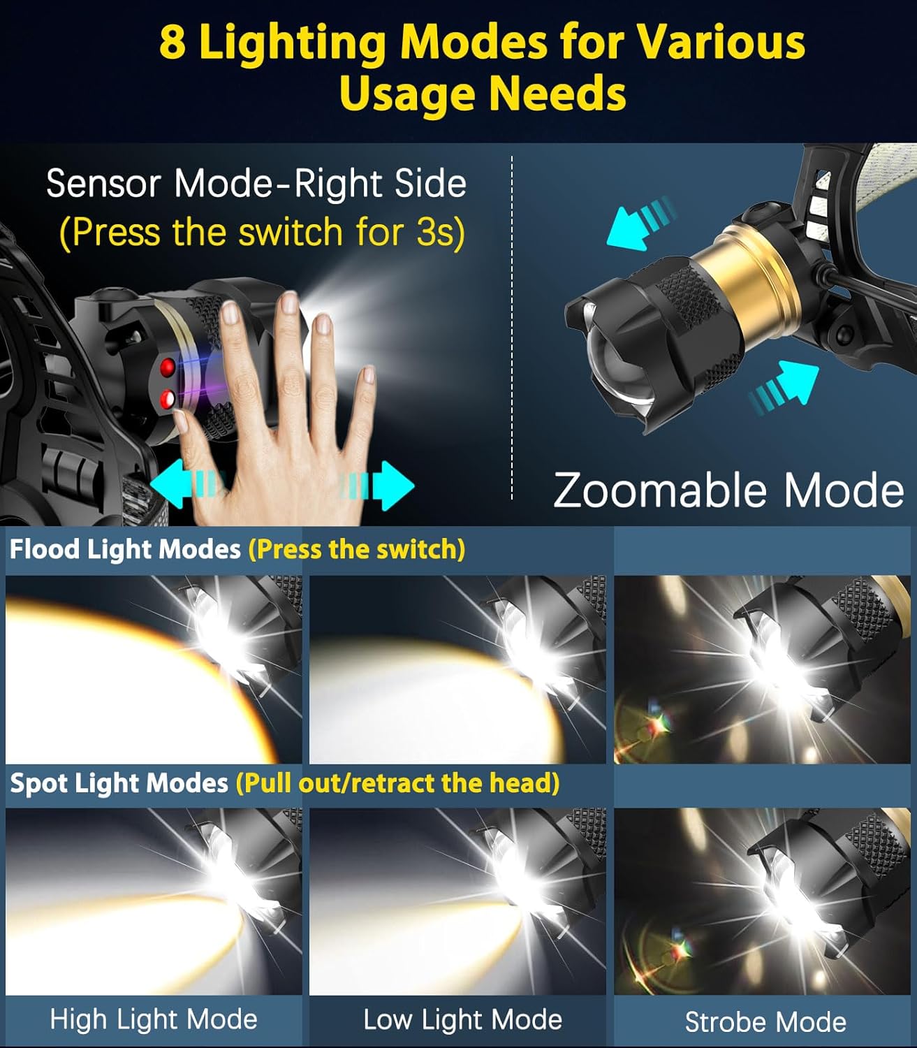 MoKo Rechargeable Headlamp 90000LM 40H Battery Life 7 Modes IP68 Waterproof