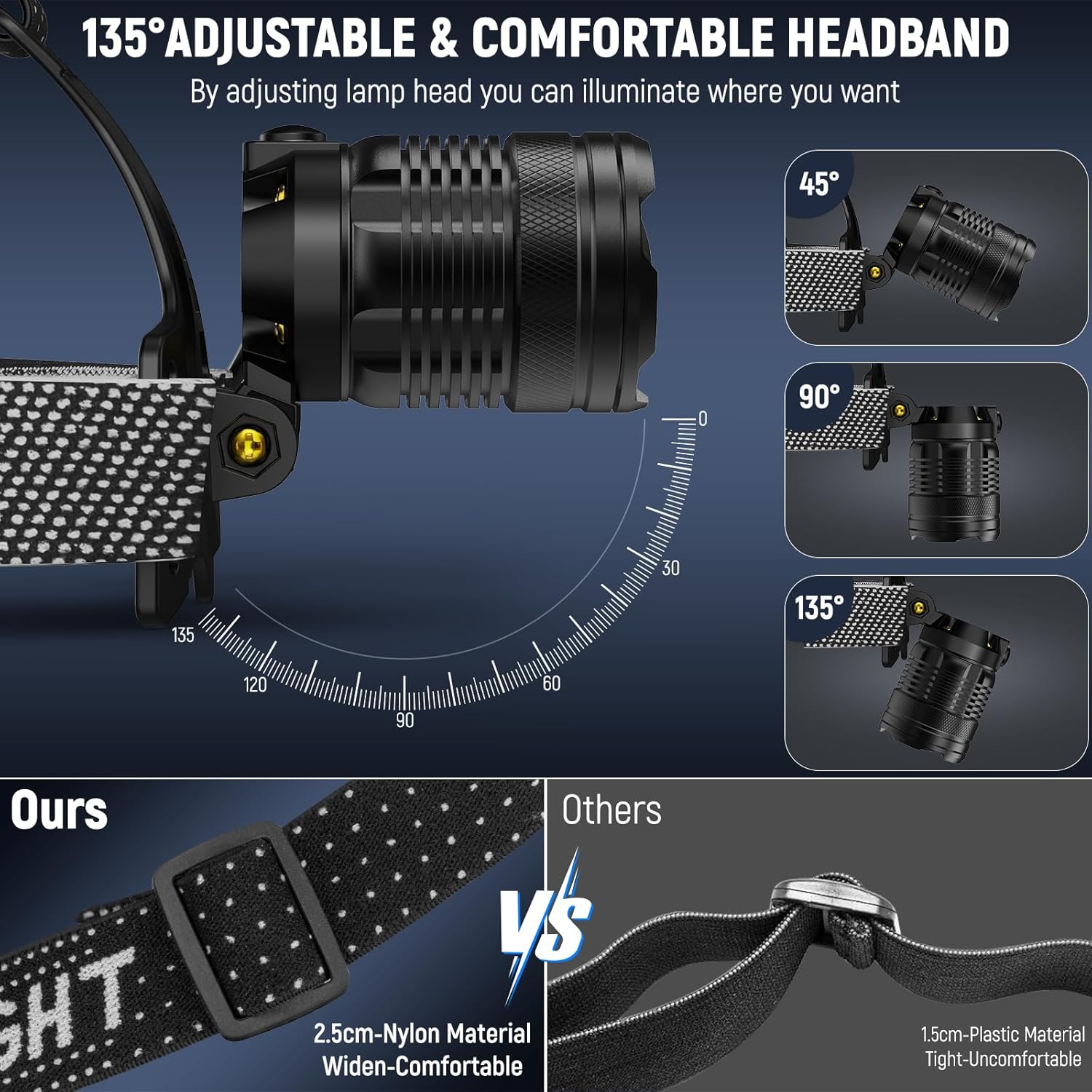 Versatile Rechargeable Headlamp