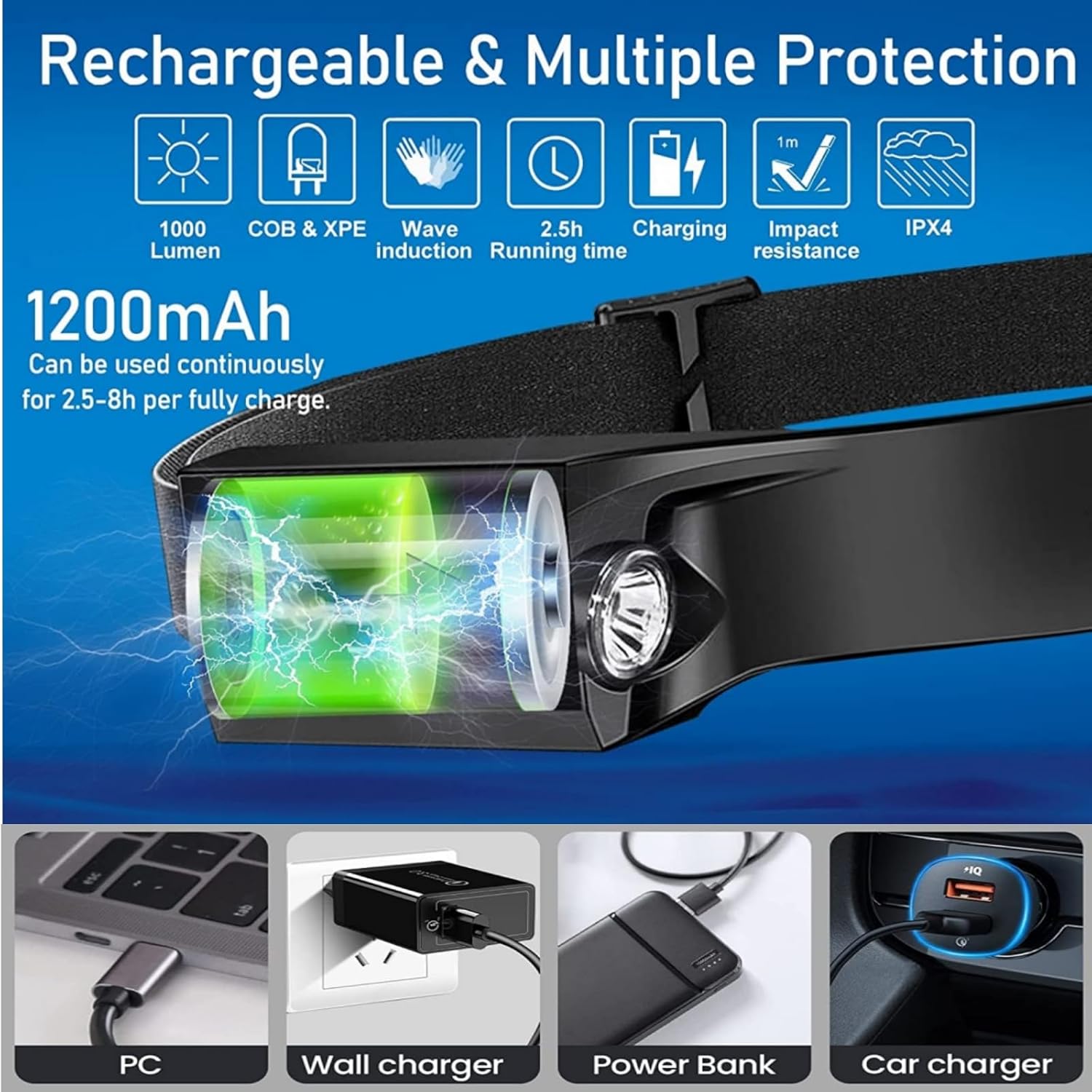 Rechargeable 230-Degree Headlamp