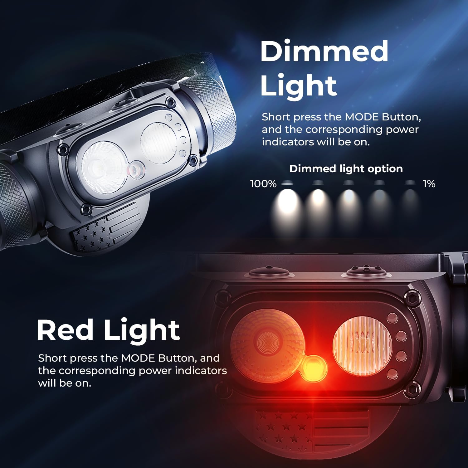 DanForce Rechargeable Headlamp 1300 Lumens IPX65 Dual Modes