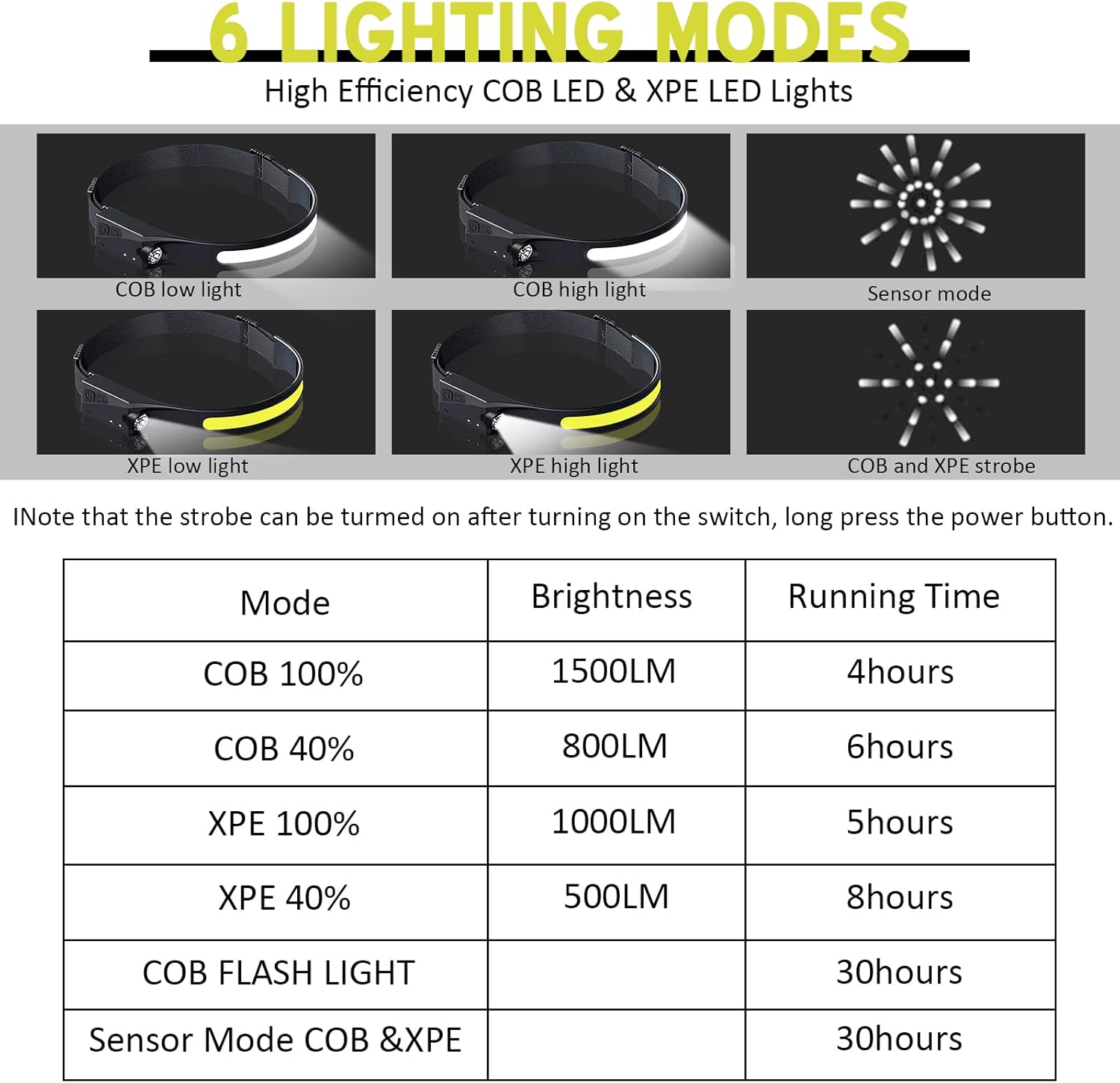 Charged with 1200 Lumen Brightness LED Headlamp for Camping More