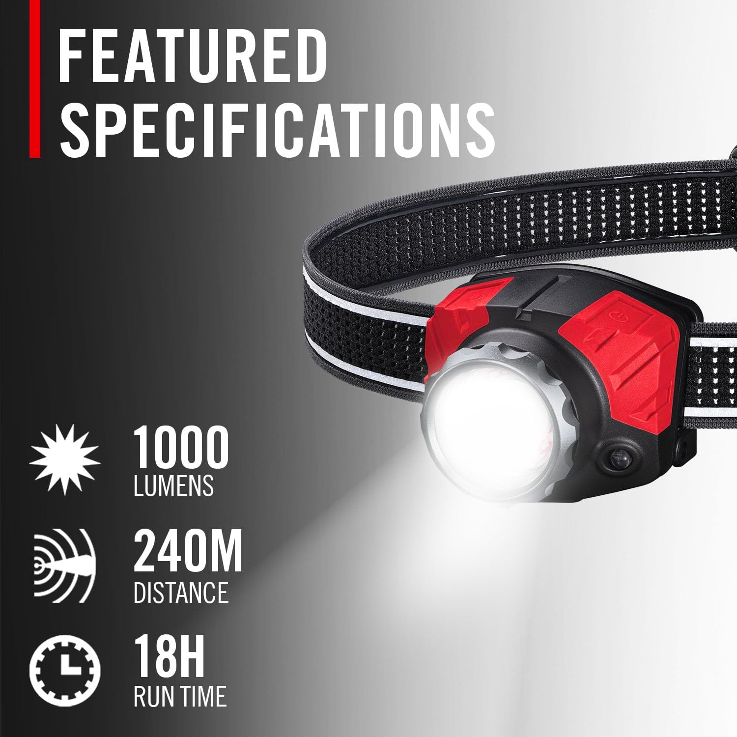 1000 LUMEN FL85R Rechargeable Headlamp