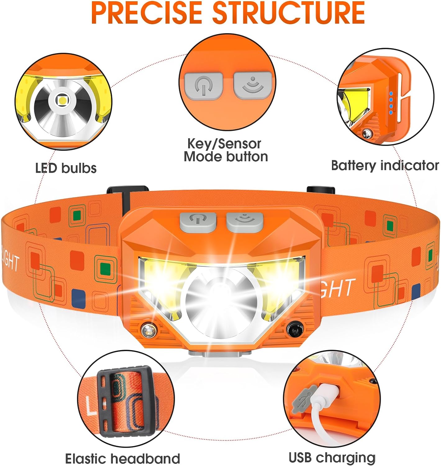LHKNL Headlamp Flashlight