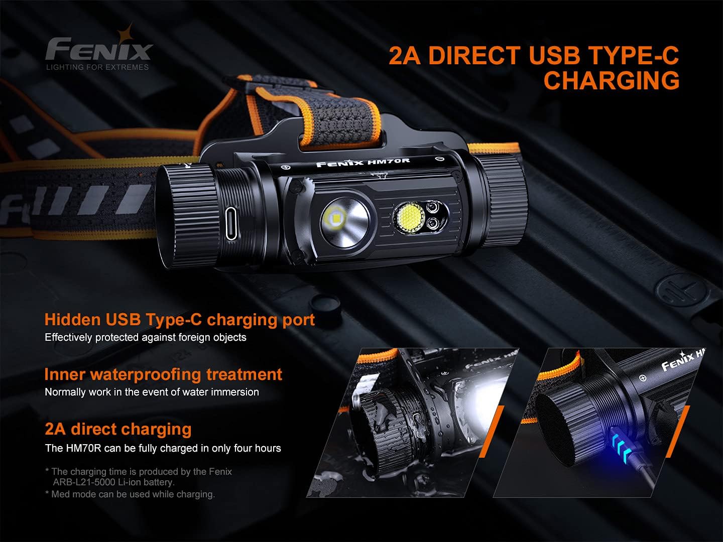 Fenix HM70R Headlamp