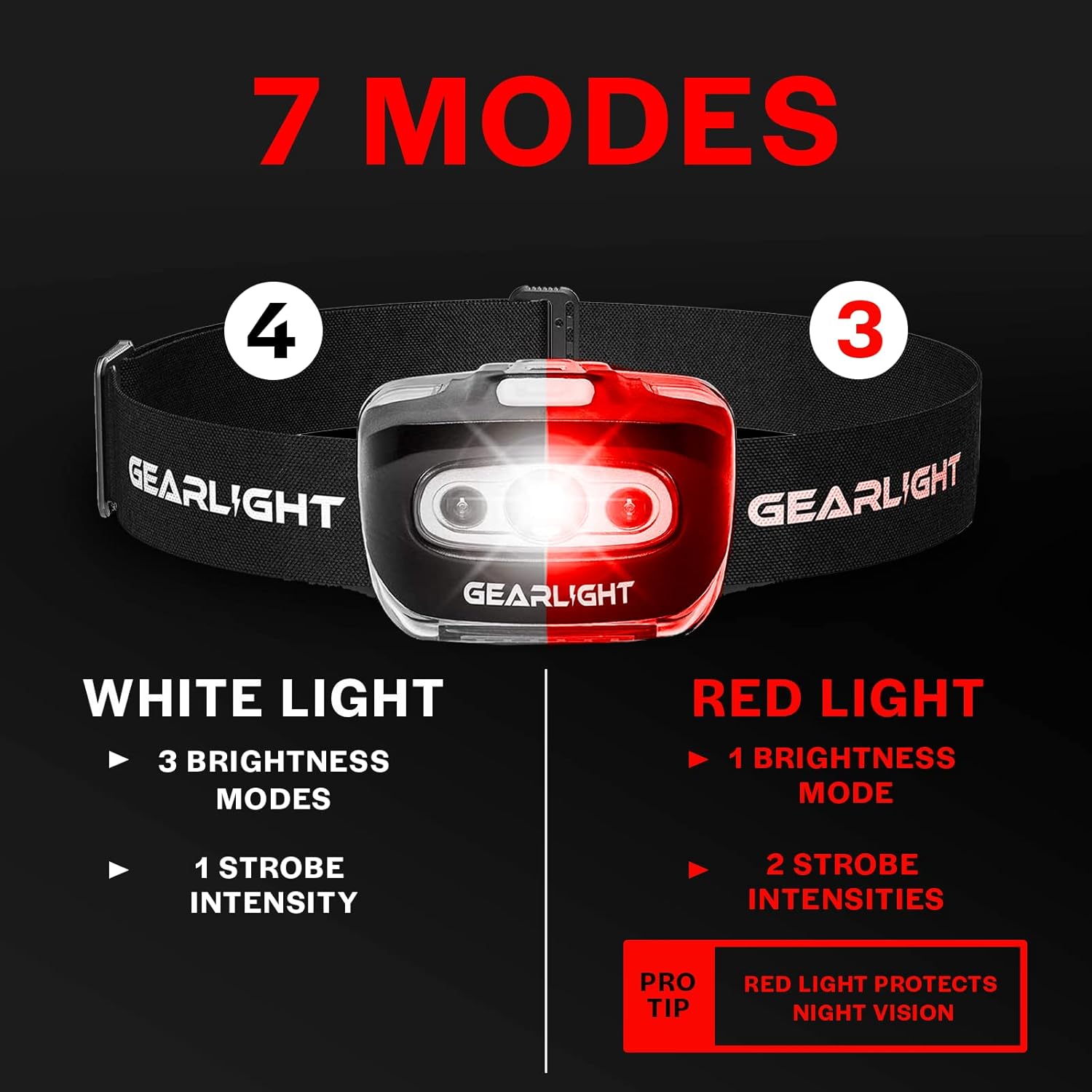 GearLight Adj Headlamp 2PK - Fluorescent Bright Adjustable Durable hiking camping light