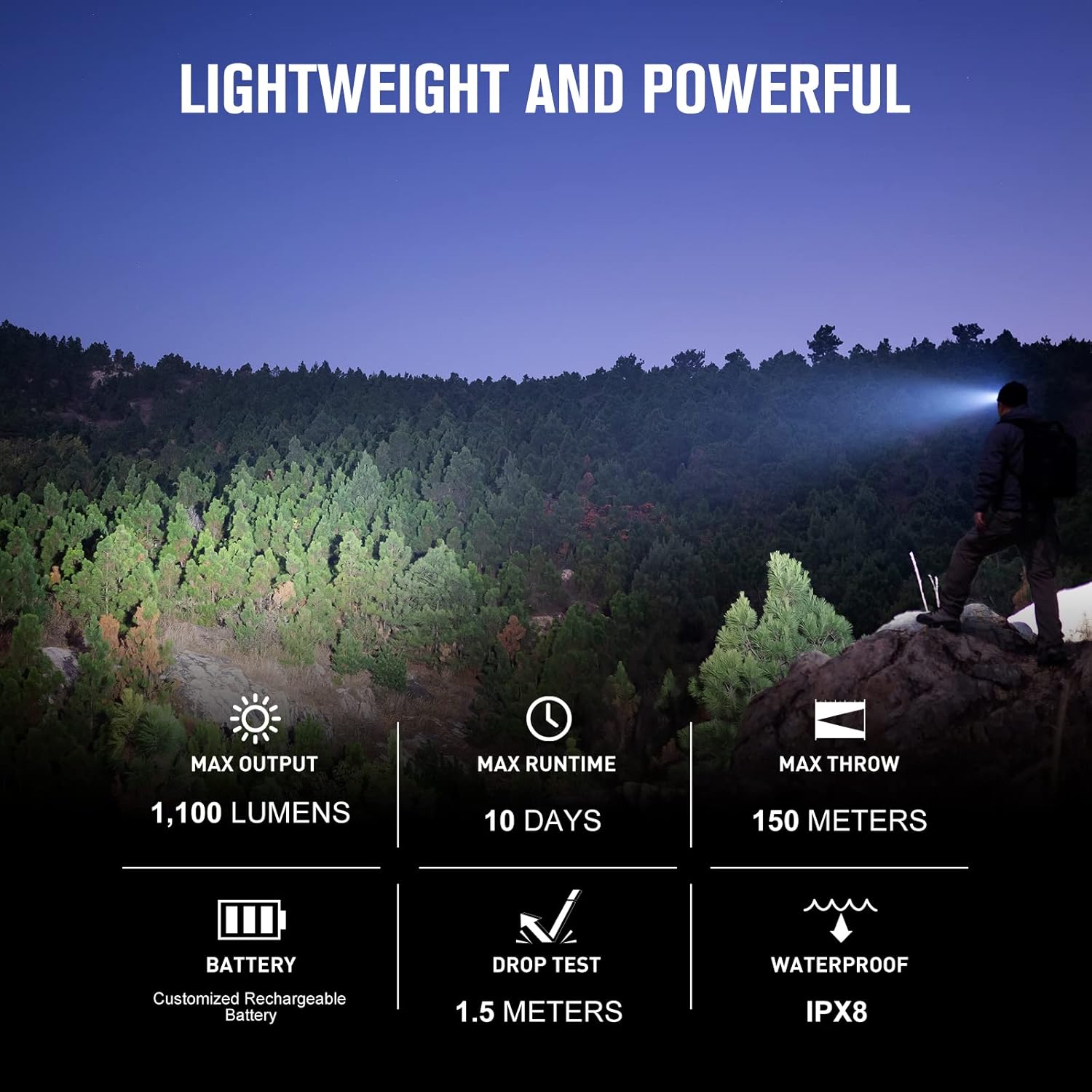 Powerful Outdoor Headlamp