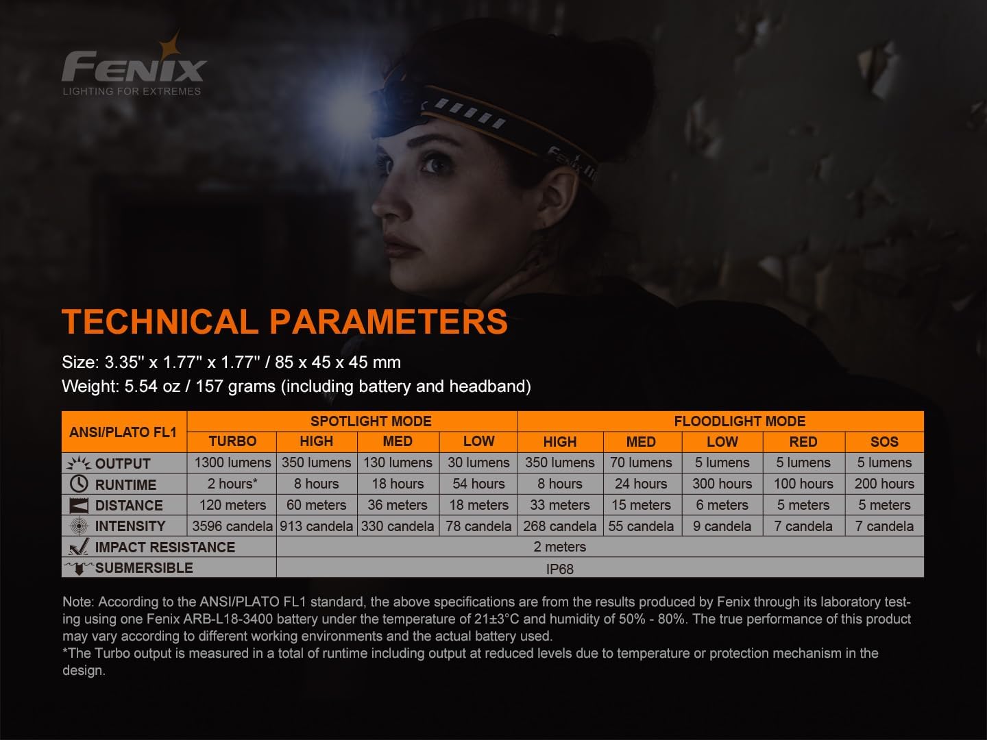 Fenix HM60R Headlamp Rechargeable 1300 L