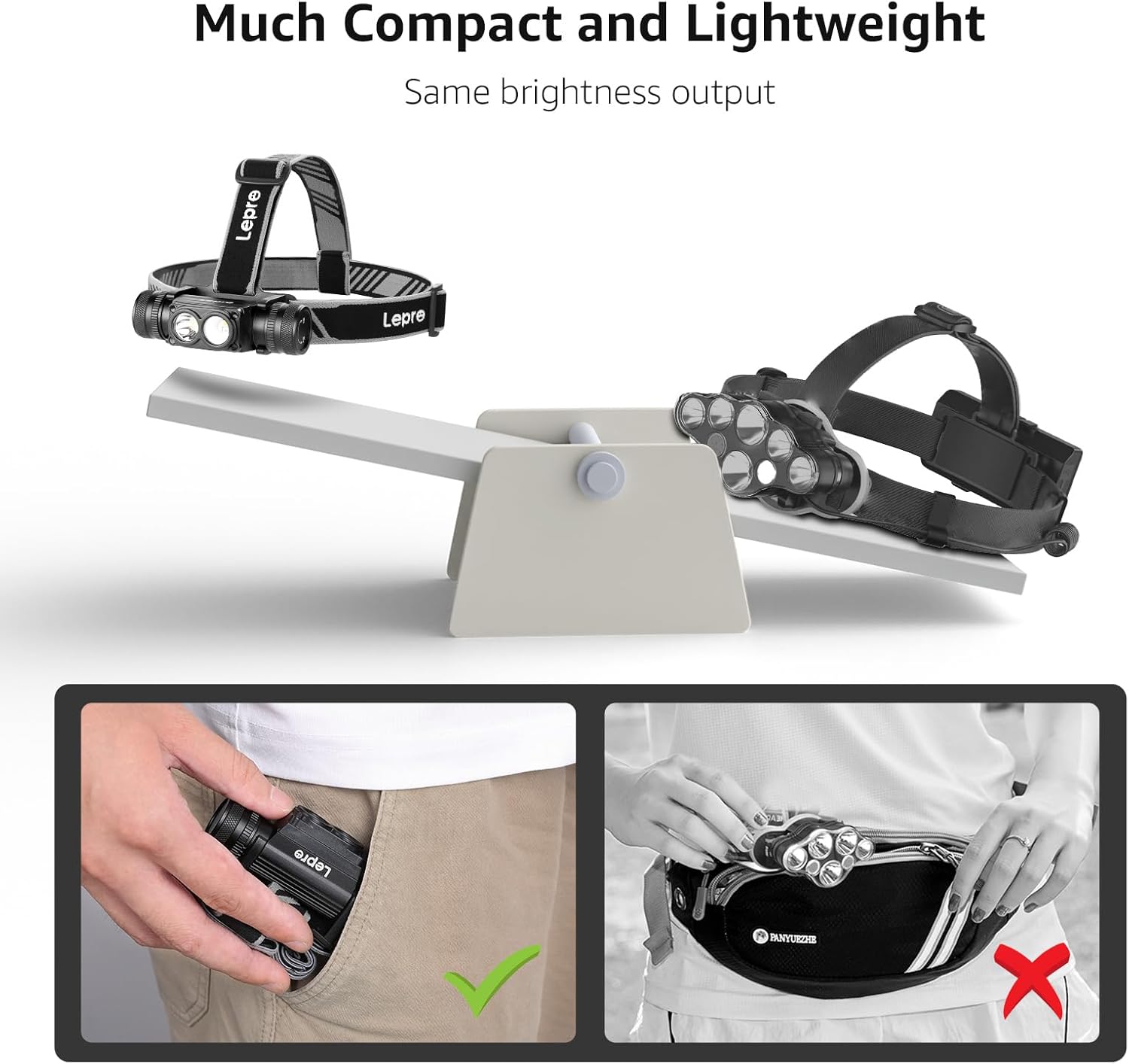 Lepro 1000 Lumen Headlamp Rechargeable
