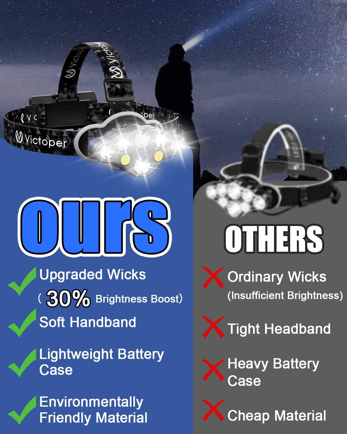 Victor Rechargeable Headlamp 8 LED 18000 Lumens Red Light Waterproof