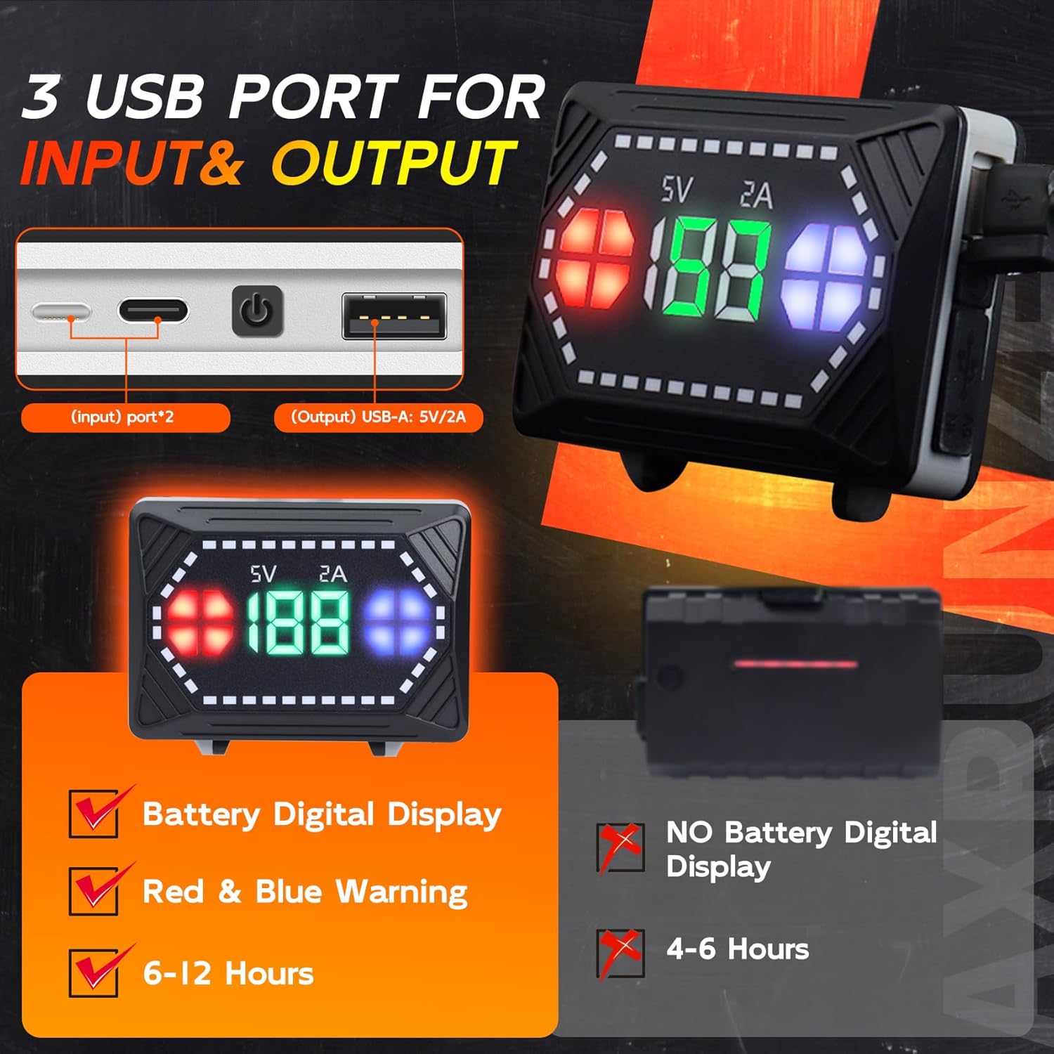 AXRUNZE Super Bright LED Headlamp with 150000 Lumens 10 Modes