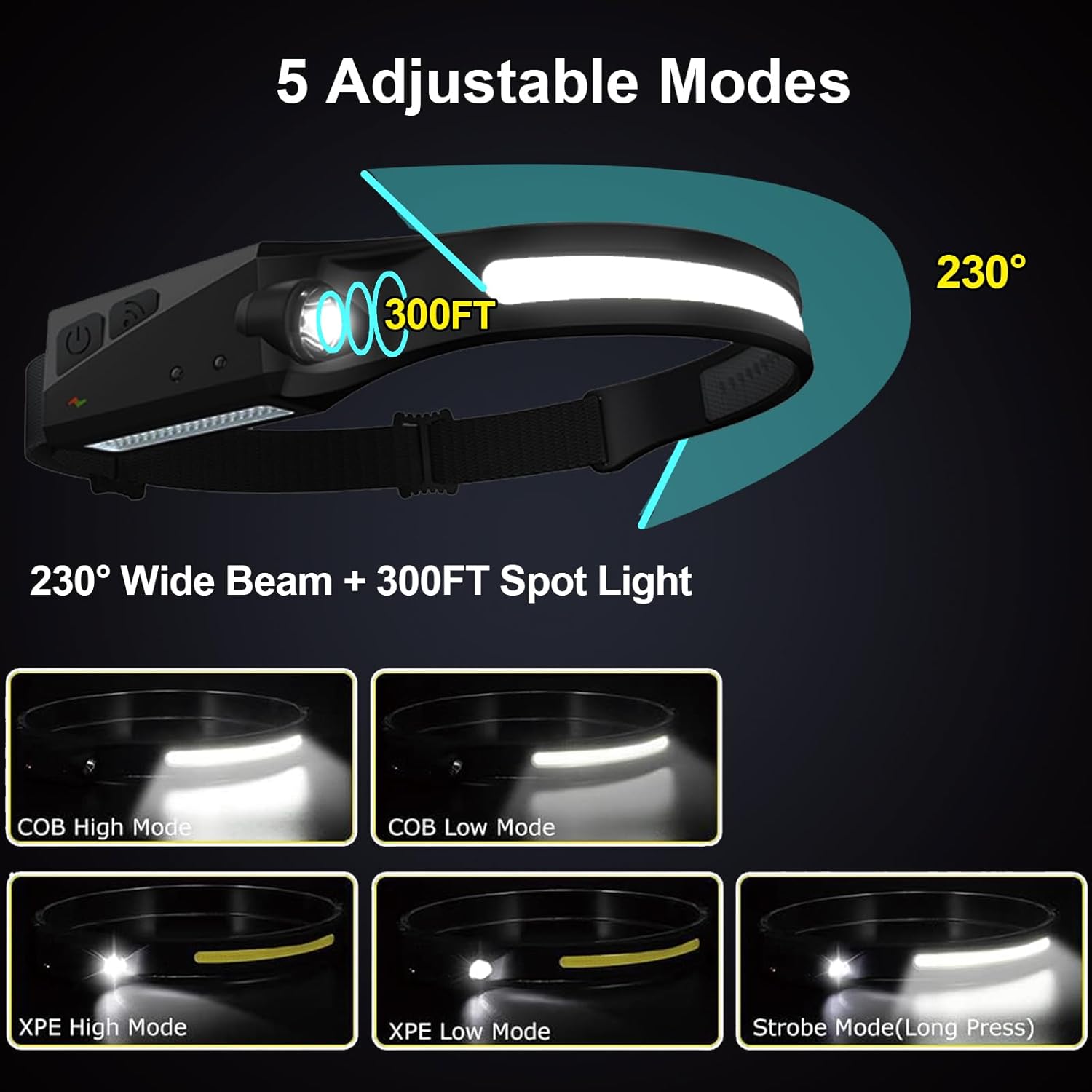 Rechargeable Headlamp Set with 230 Wide Beam Waterproof Design