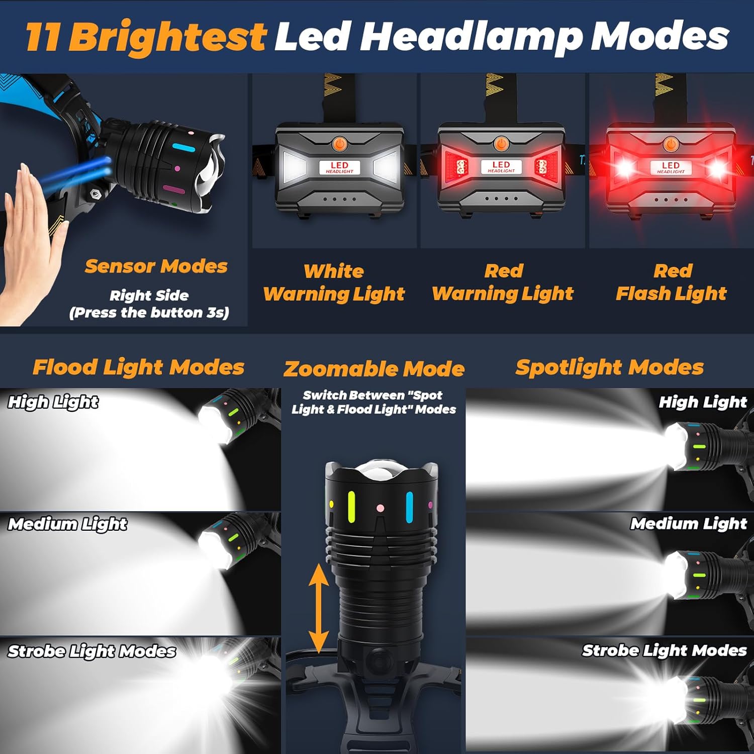 160000 LM Headlamp 90 HR Battery Life Waterproof Headlamp 11 Modes TIROFLX